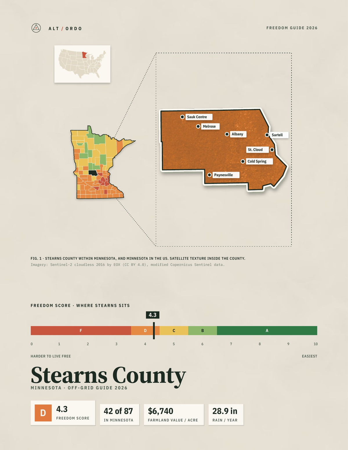 Stearns County, Minnesota Off-Grid Guide 2026