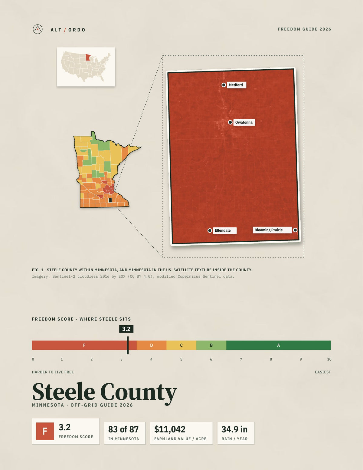 Steele County, Minnesota Off-Grid Guide 2026