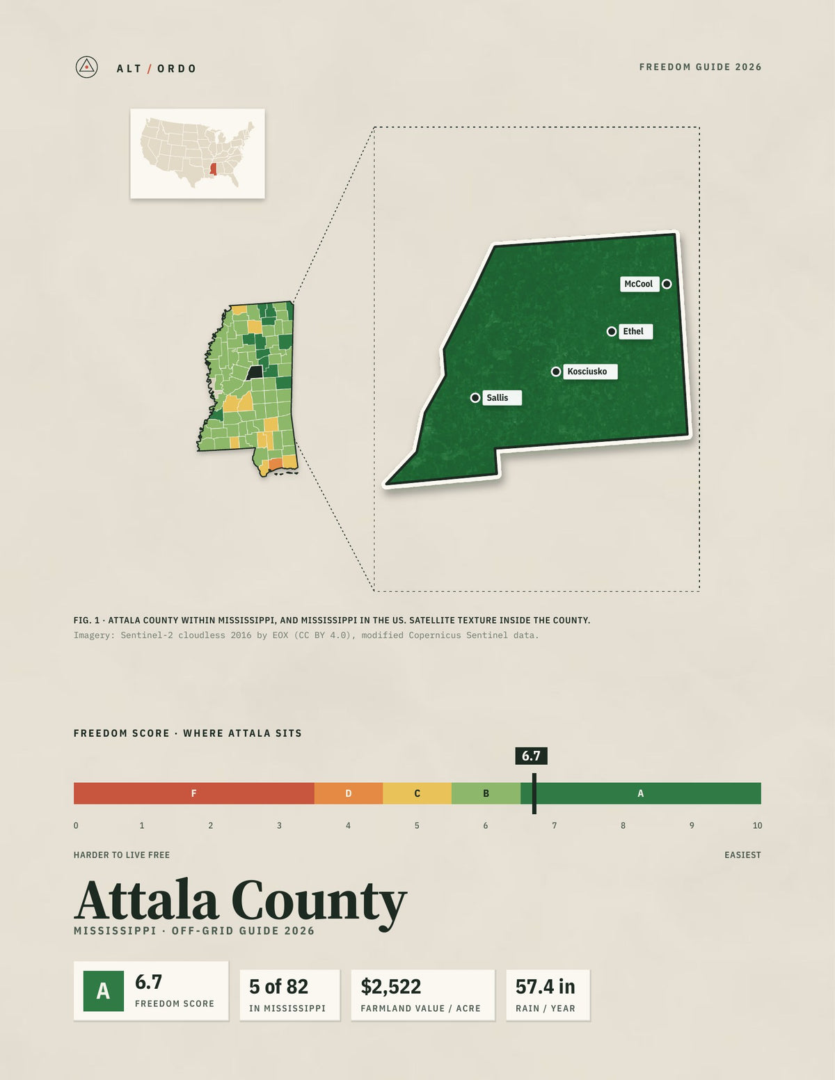 Attala County, Mississippi Off-Grid Guide 2026