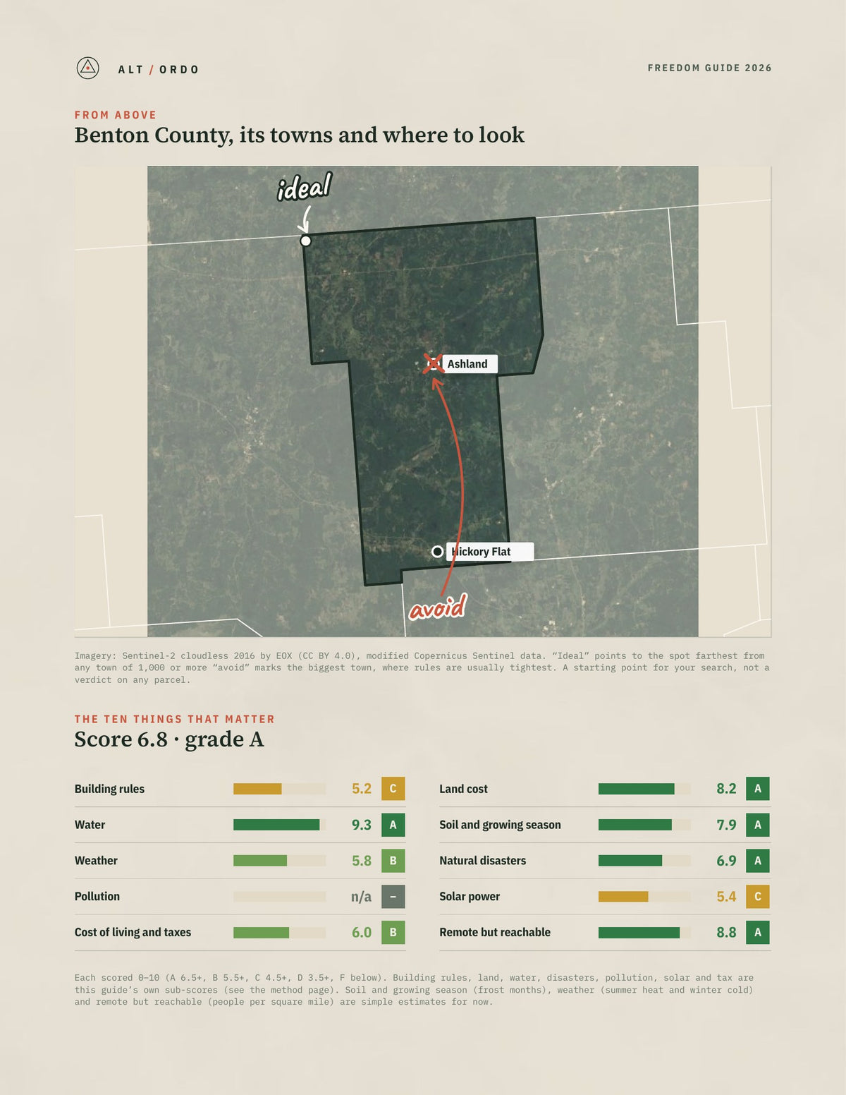 Benton County, Mississippi Off-Grid Guide 2026 from above