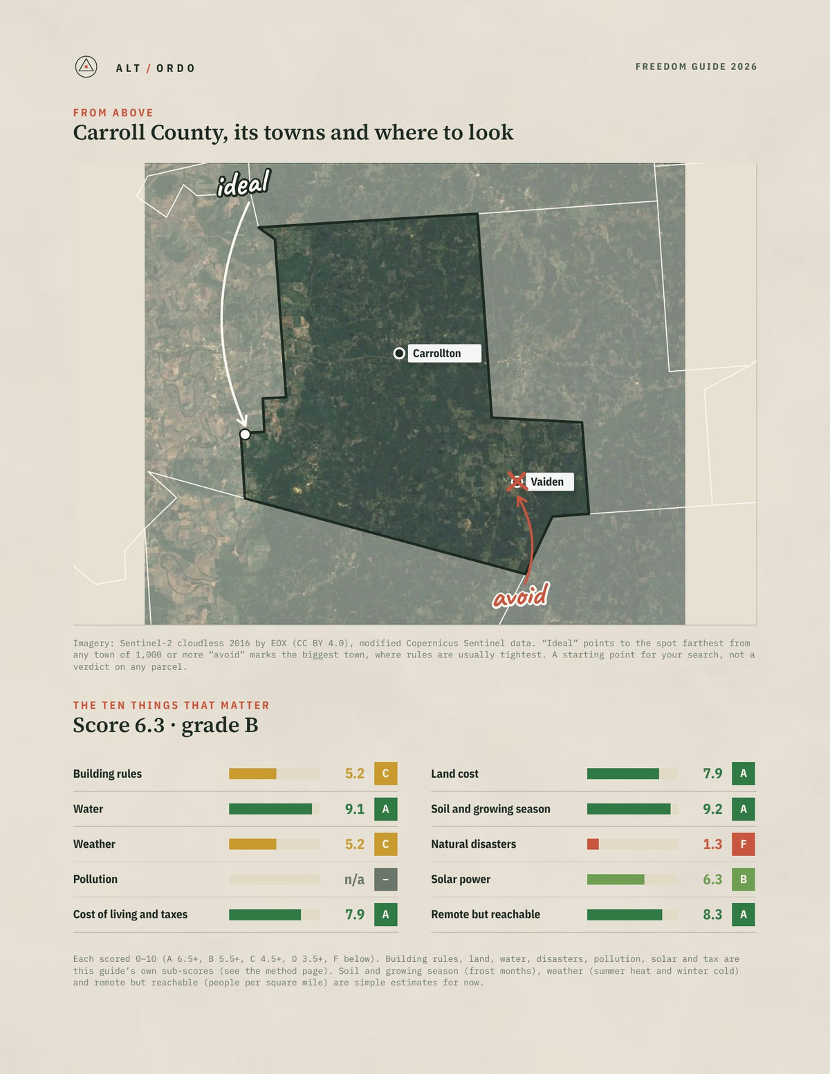 Carroll County, Mississippi Off-Grid Guide 2026 from above