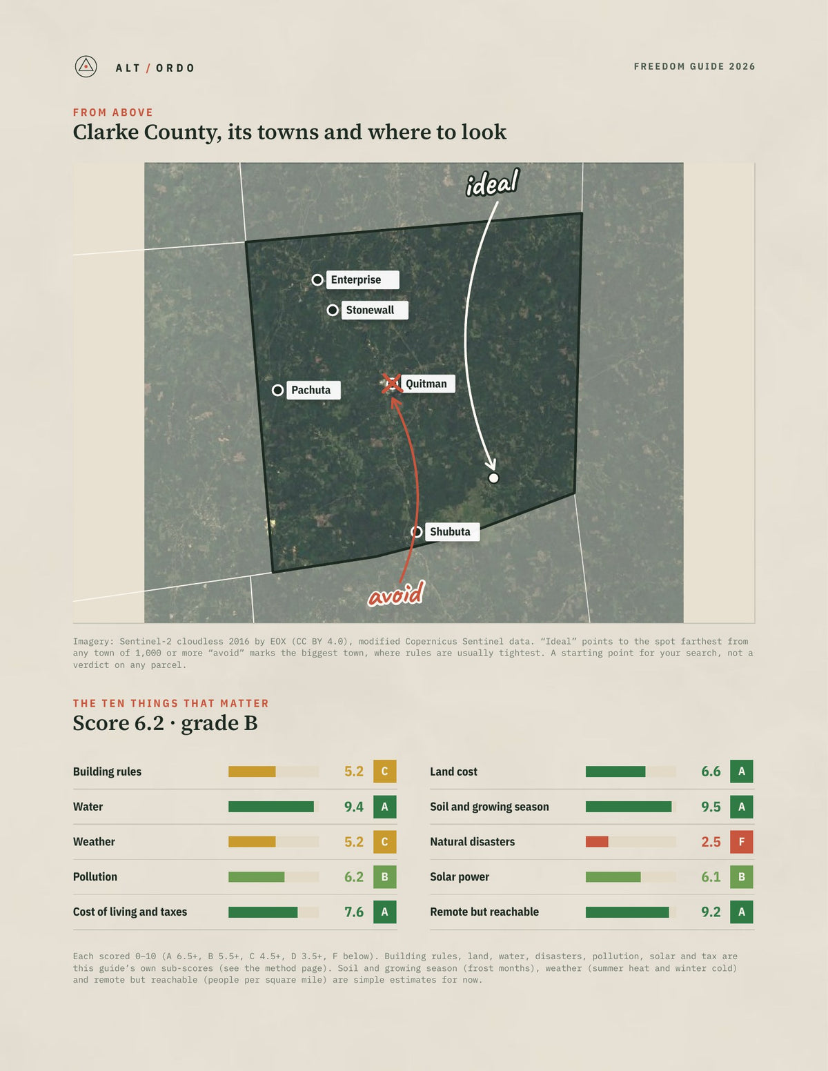 Clarke County, Mississippi Off-Grid Guide 2026 from above