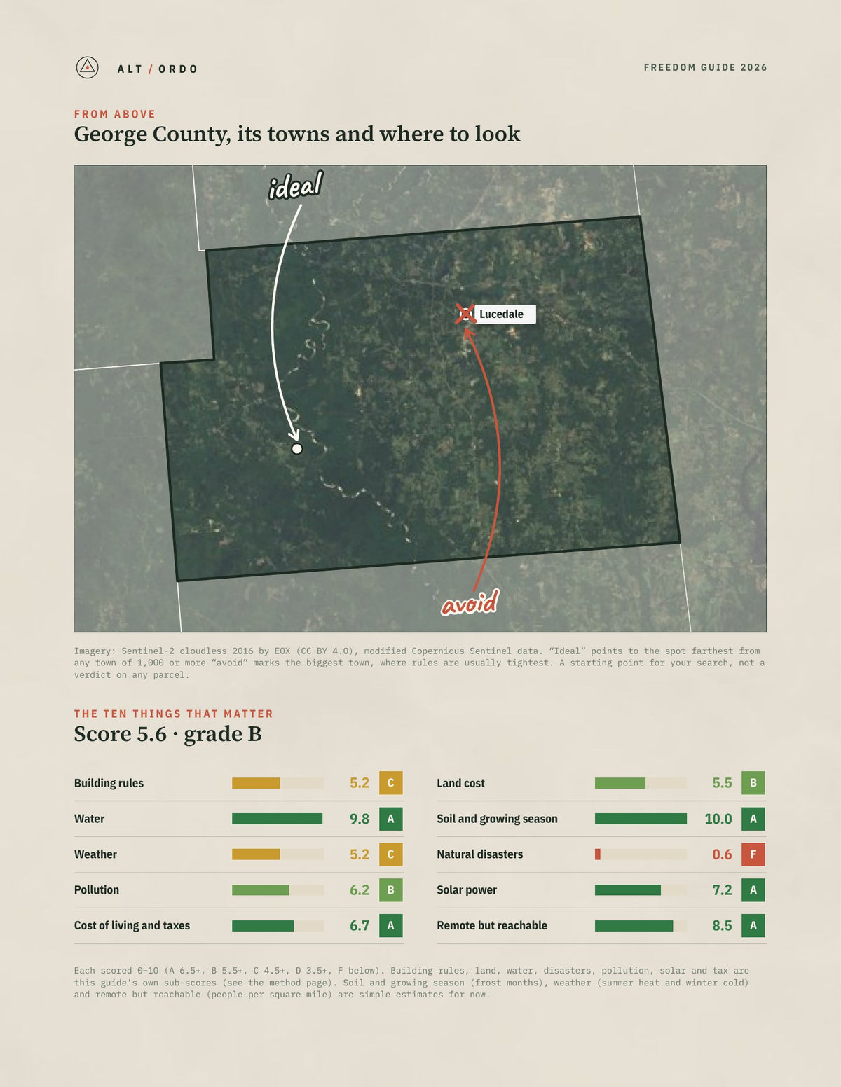 George County, Mississippi Off-Grid Guide 2026 from above