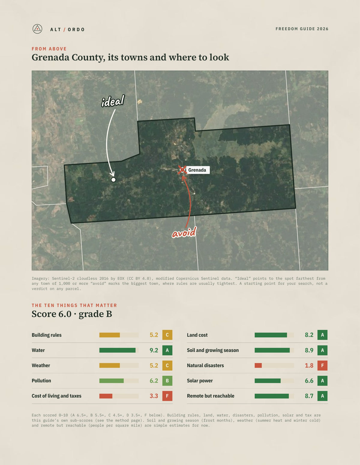 Grenada County, Mississippi Off-Grid Guide 2026 from above