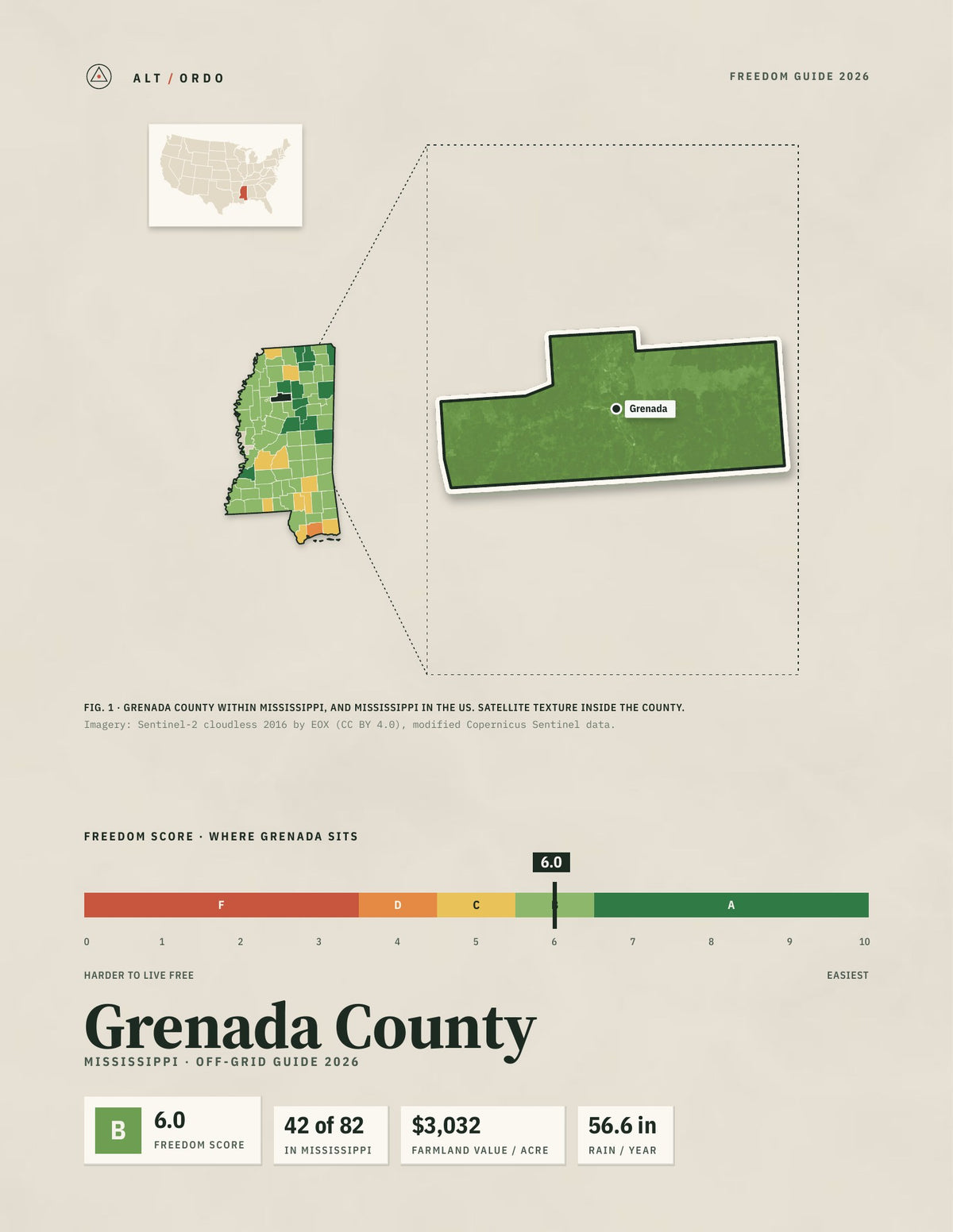 Grenada County, Mississippi Off-Grid Guide 2026