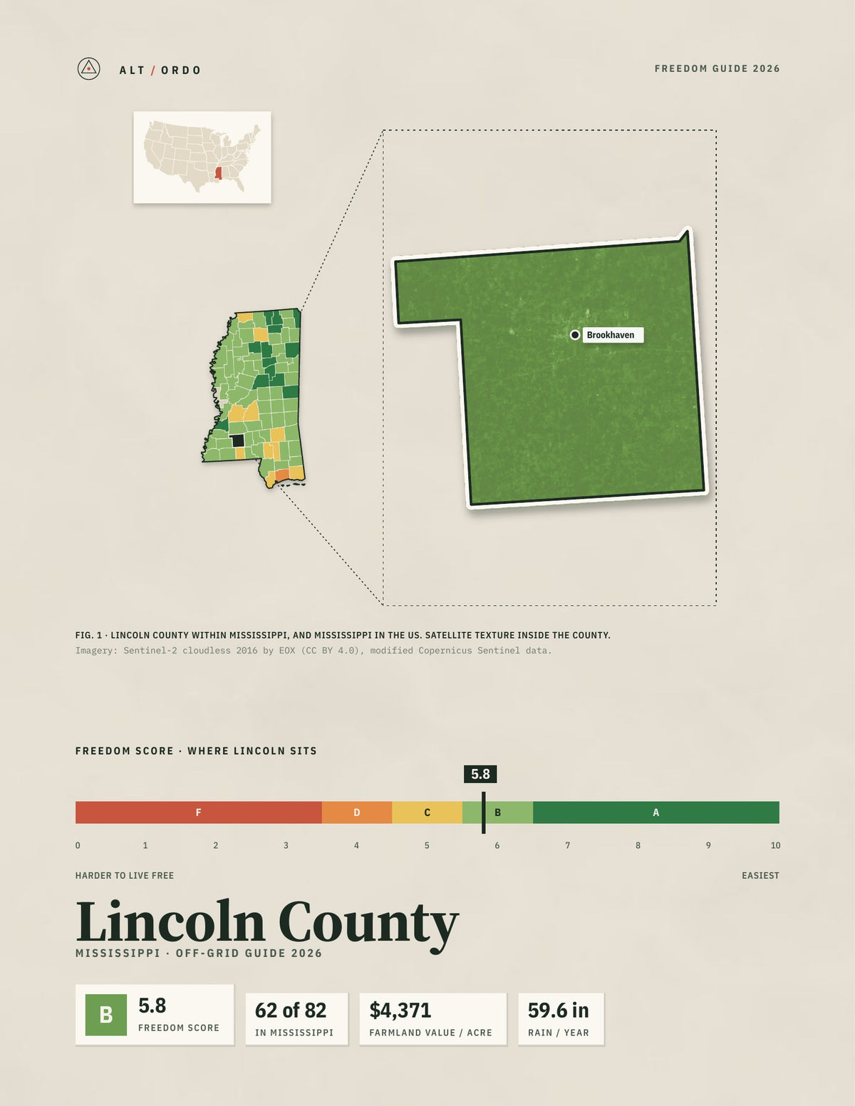 Lincoln County, Mississippi Off-Grid Guide 2026
