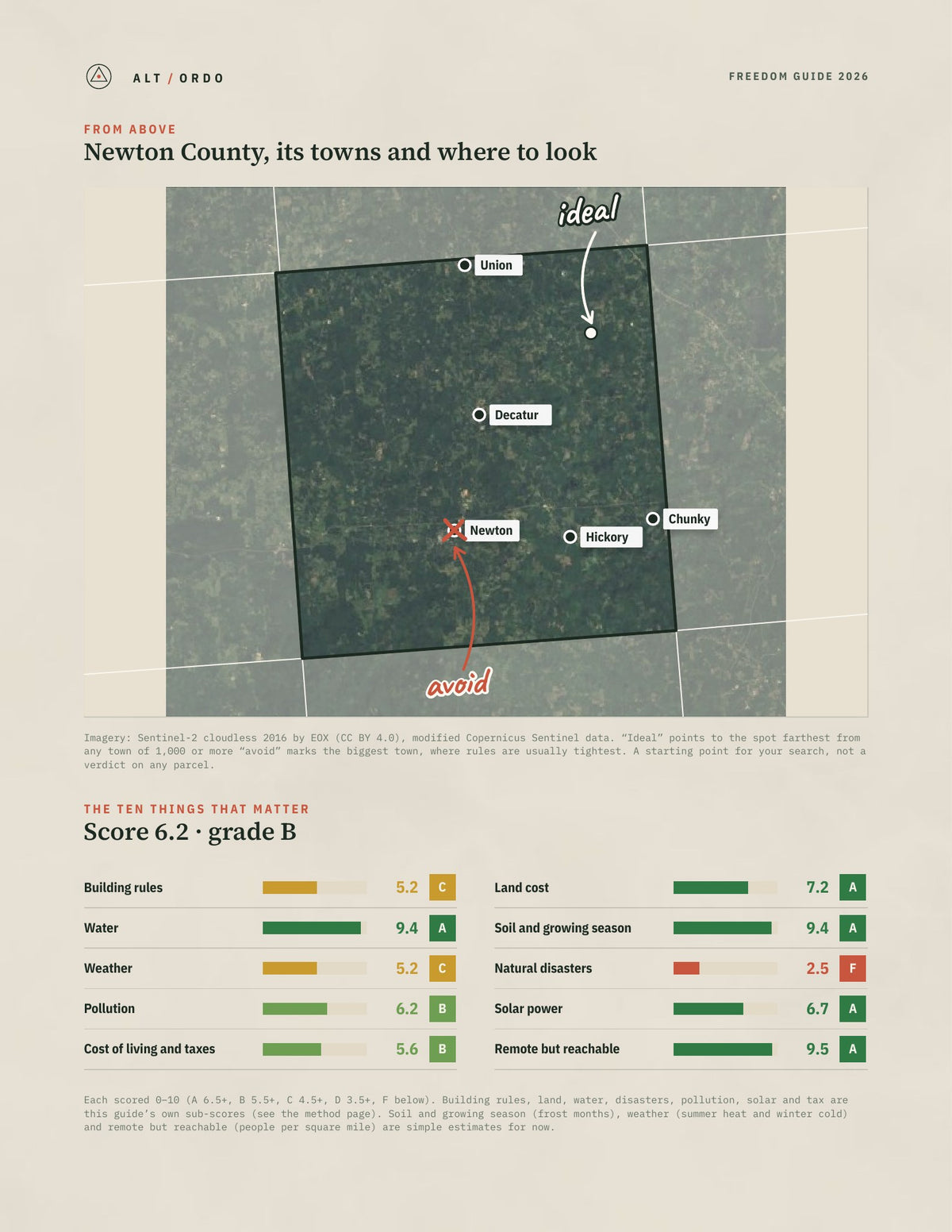 Newton County, Mississippi Off-Grid Guide 2026 from above