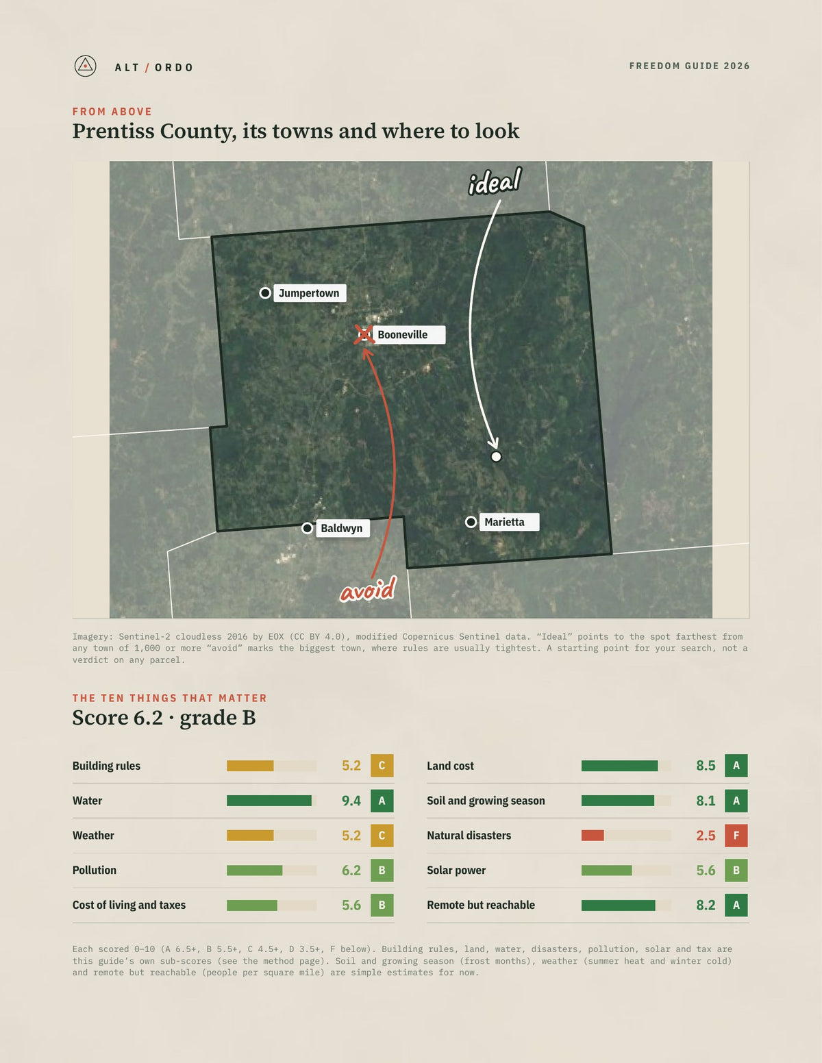 Prentiss County, Mississippi Off-Grid Guide 2026 from above