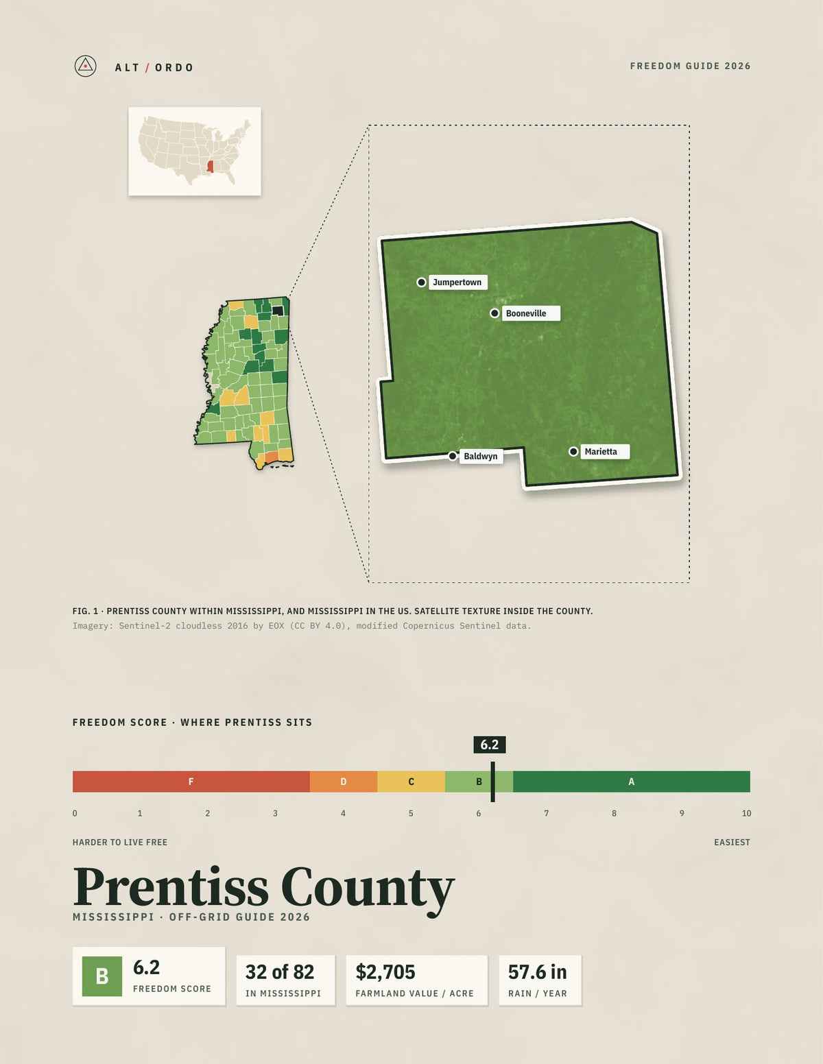 Prentiss County, Mississippi Off-Grid Guide 2026