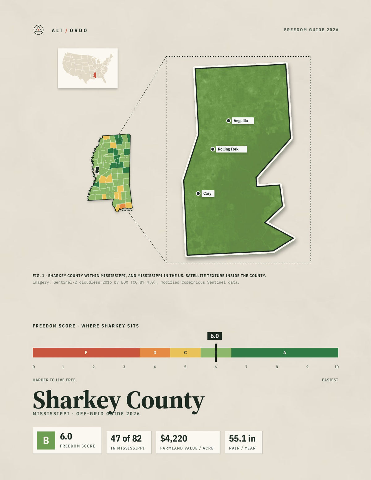 Sharkey County, Mississippi Off-Grid Guide 2026