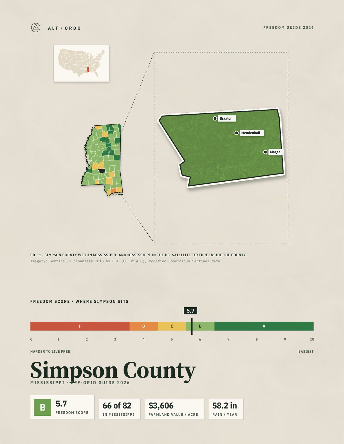 Simpson County, Mississippi Off-Grid Guide 2026