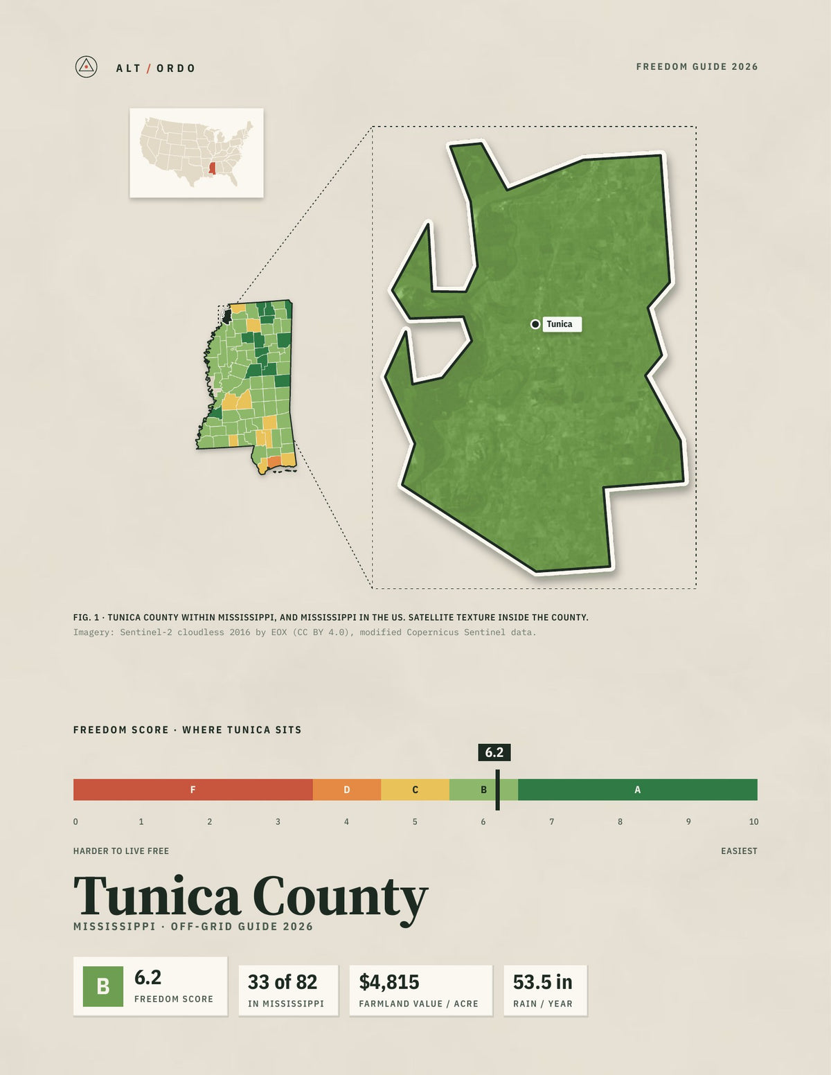 Tunica County, Mississippi Off-Grid Guide 2026
