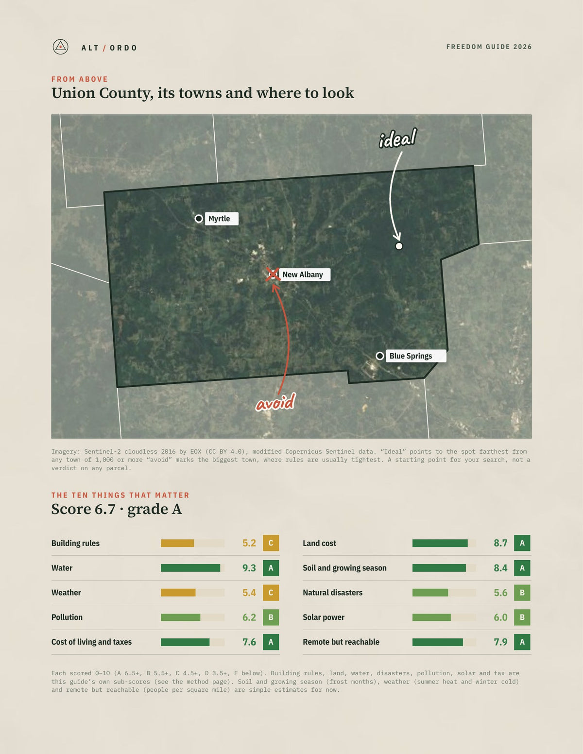 Union County, Mississippi Off-Grid Guide 2026 from above