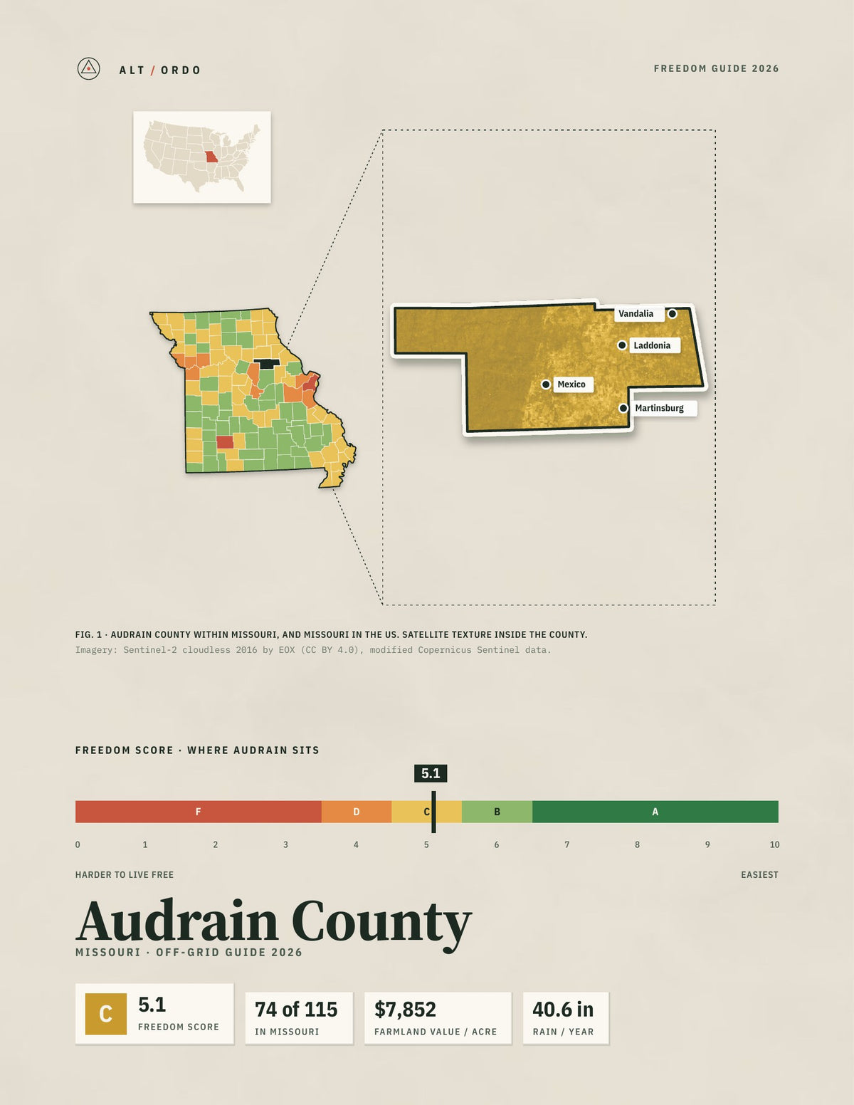 Audrain County, Missouri Off-Grid Guide 2026