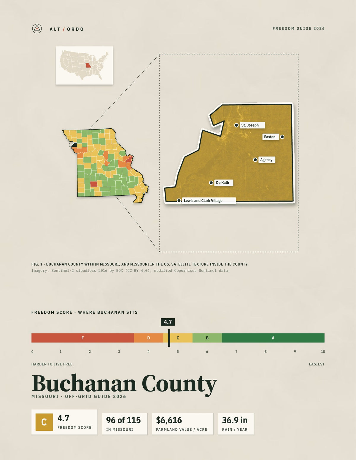 Buchanan County, Missouri Off-Grid Guide 2026