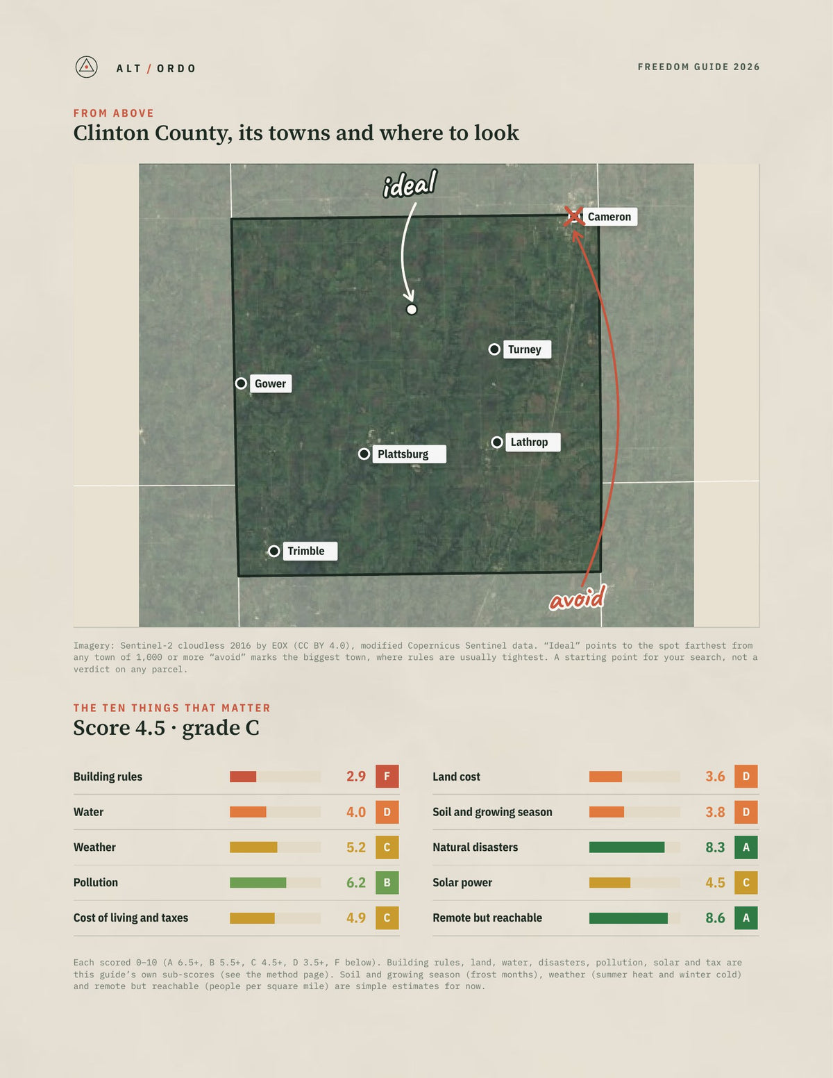Clinton County, Missouri Off-Grid Guide 2026 from above