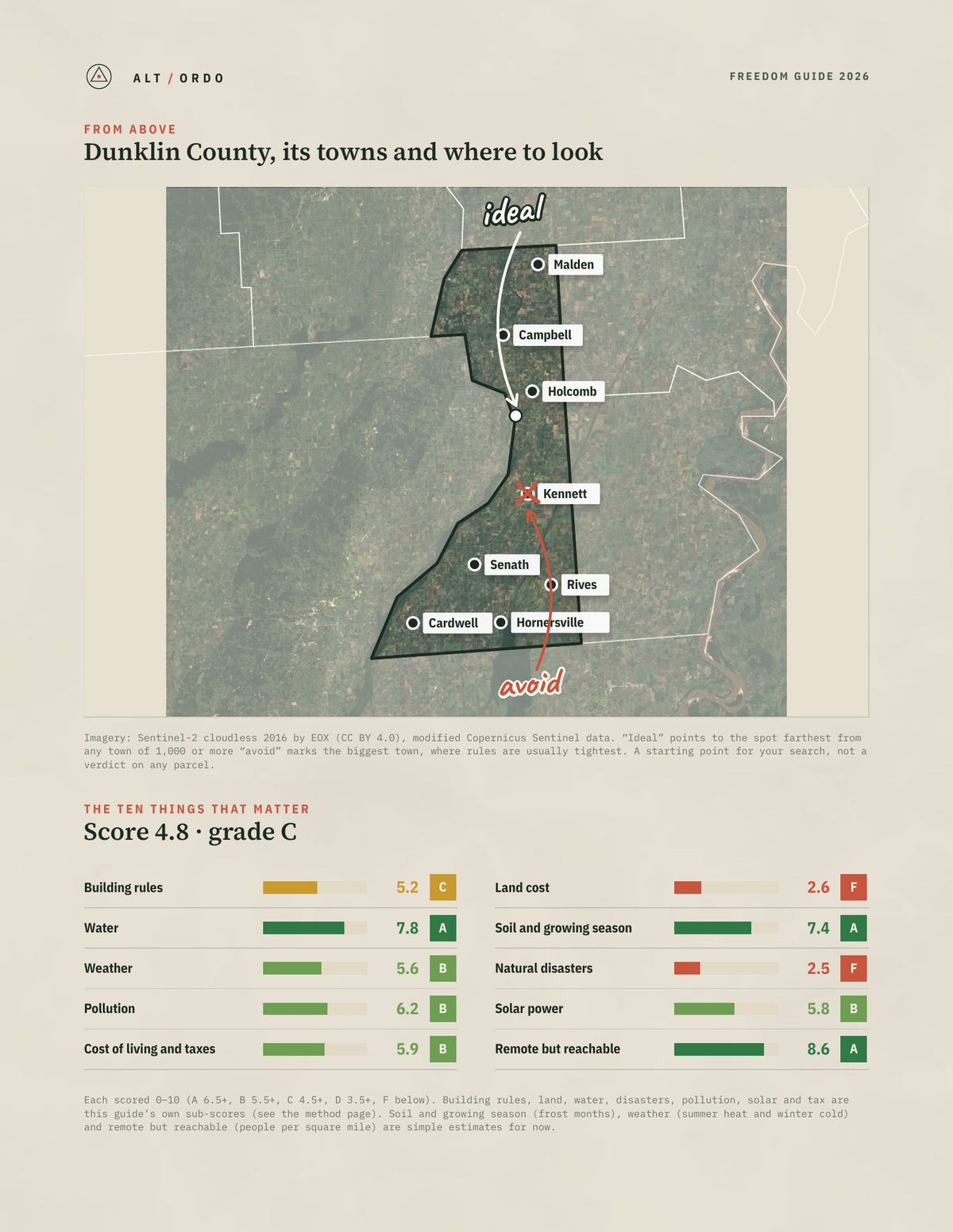 Dunklin County, Missouri Off-Grid Guide 2026 from above