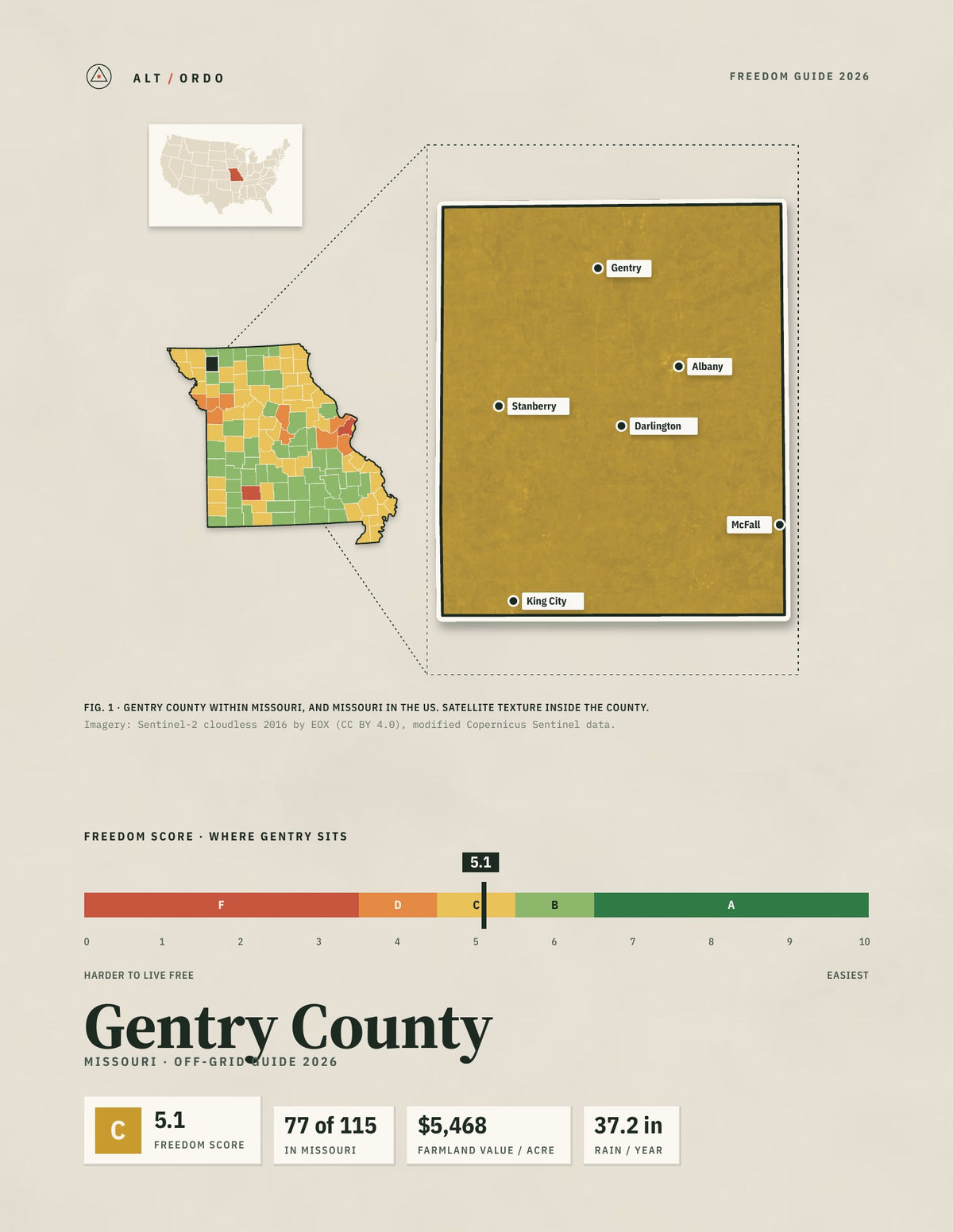 Gentry County, Missouri Off-Grid Guide 2026