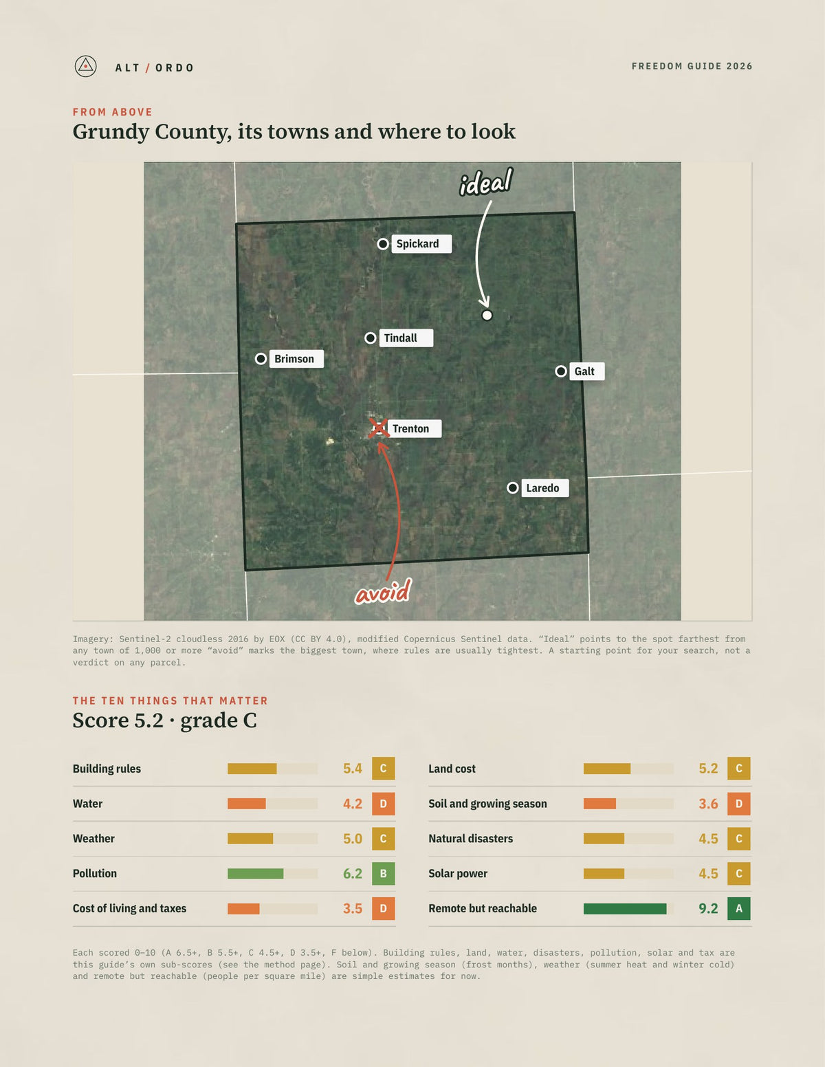Grundy County, Missouri Off-Grid Guide 2026 from above
