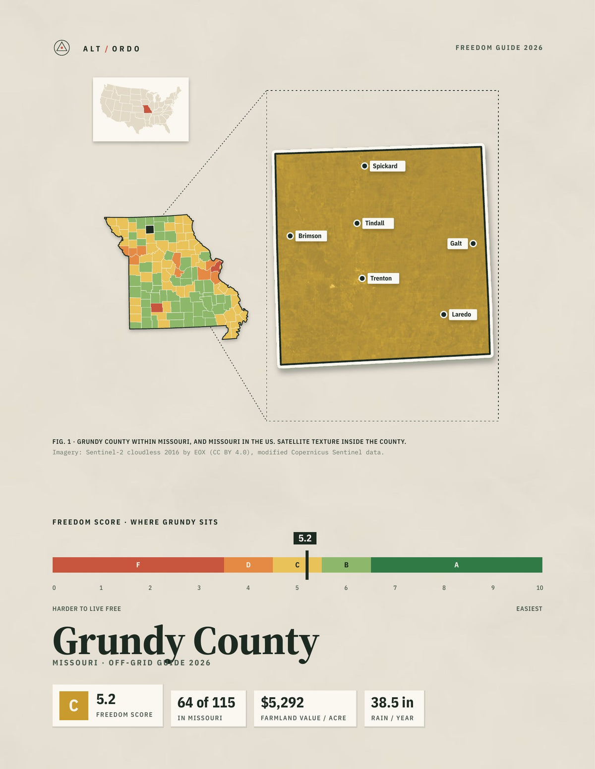 Grundy County, Missouri Off-Grid Guide 2026