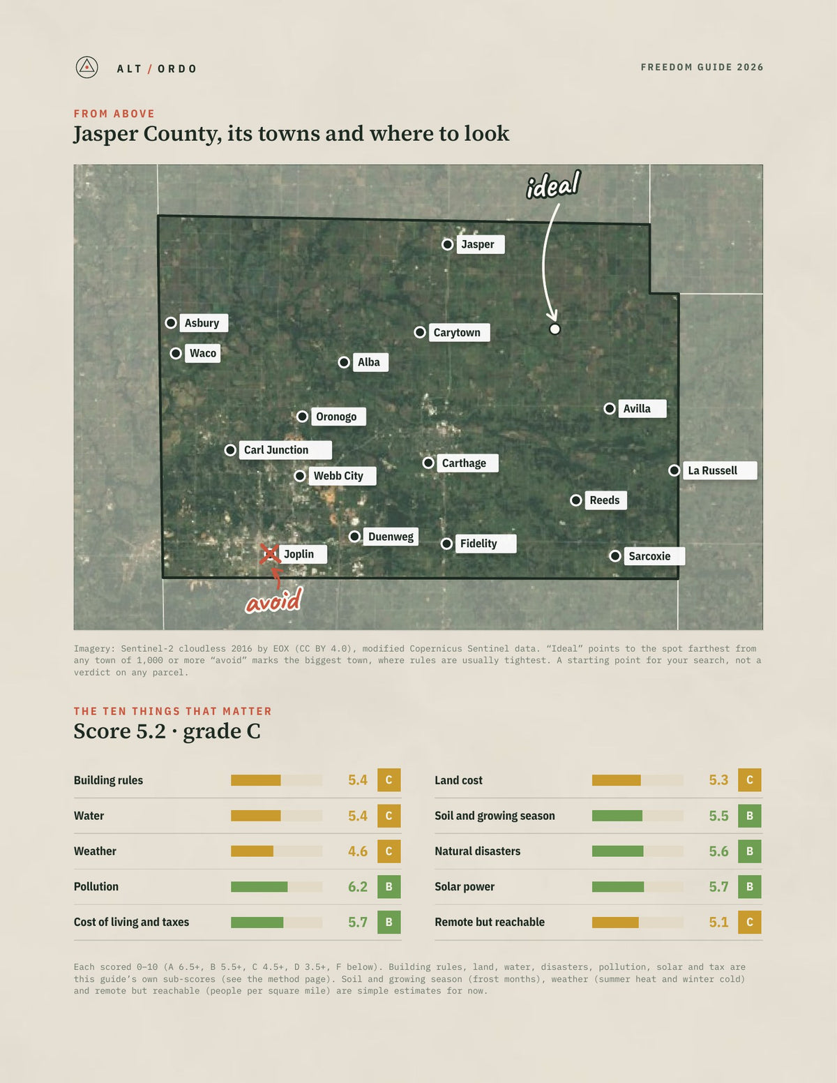 Jasper County, Missouri Off-Grid Guide 2026 from above
