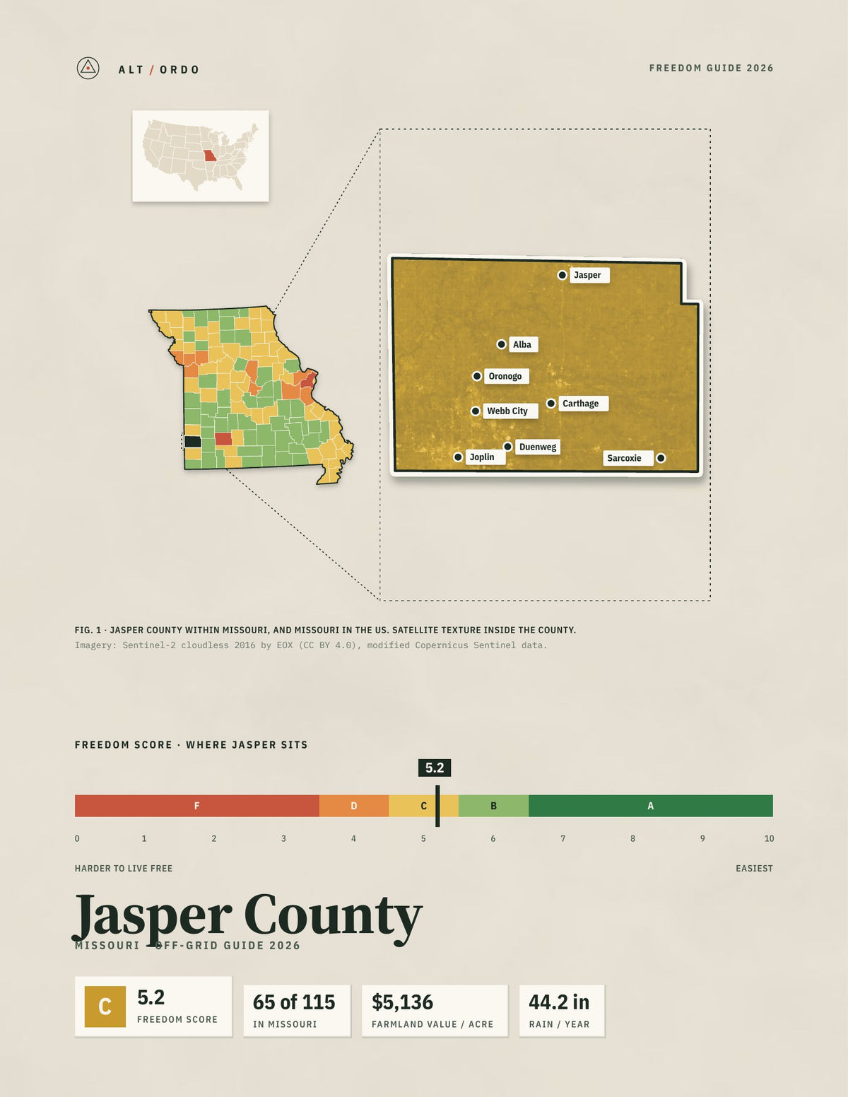 Jasper County, Missouri Off-Grid Guide 2026
