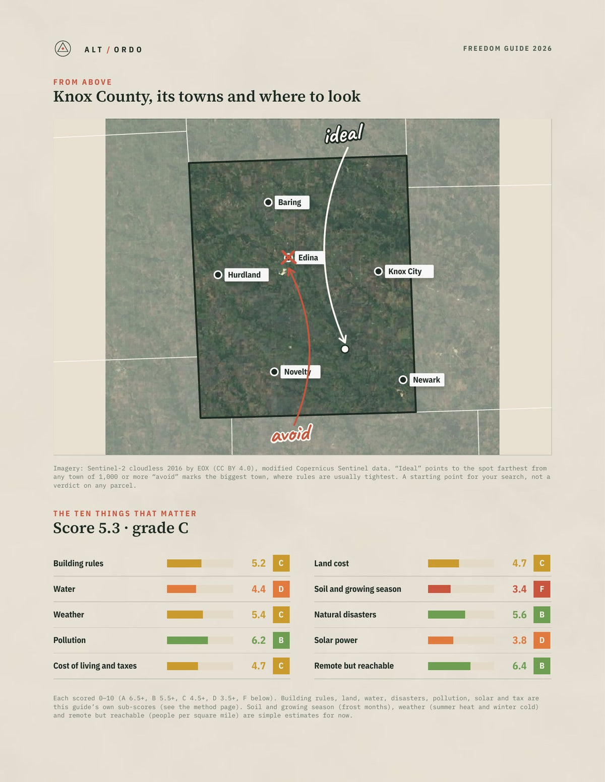 Knox County, Missouri Off-Grid Guide 2026 from above