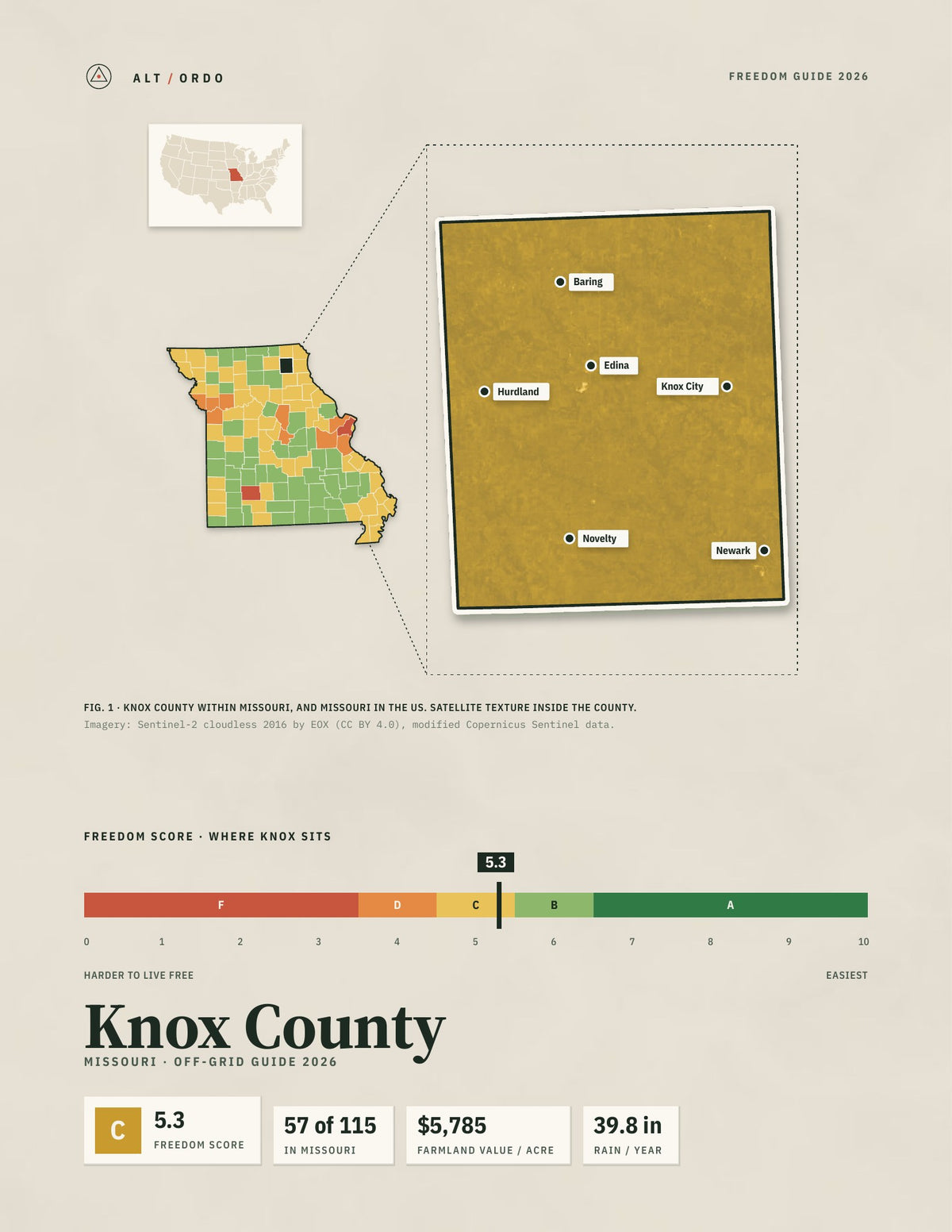 Knox County, Missouri Off-Grid Guide 2026