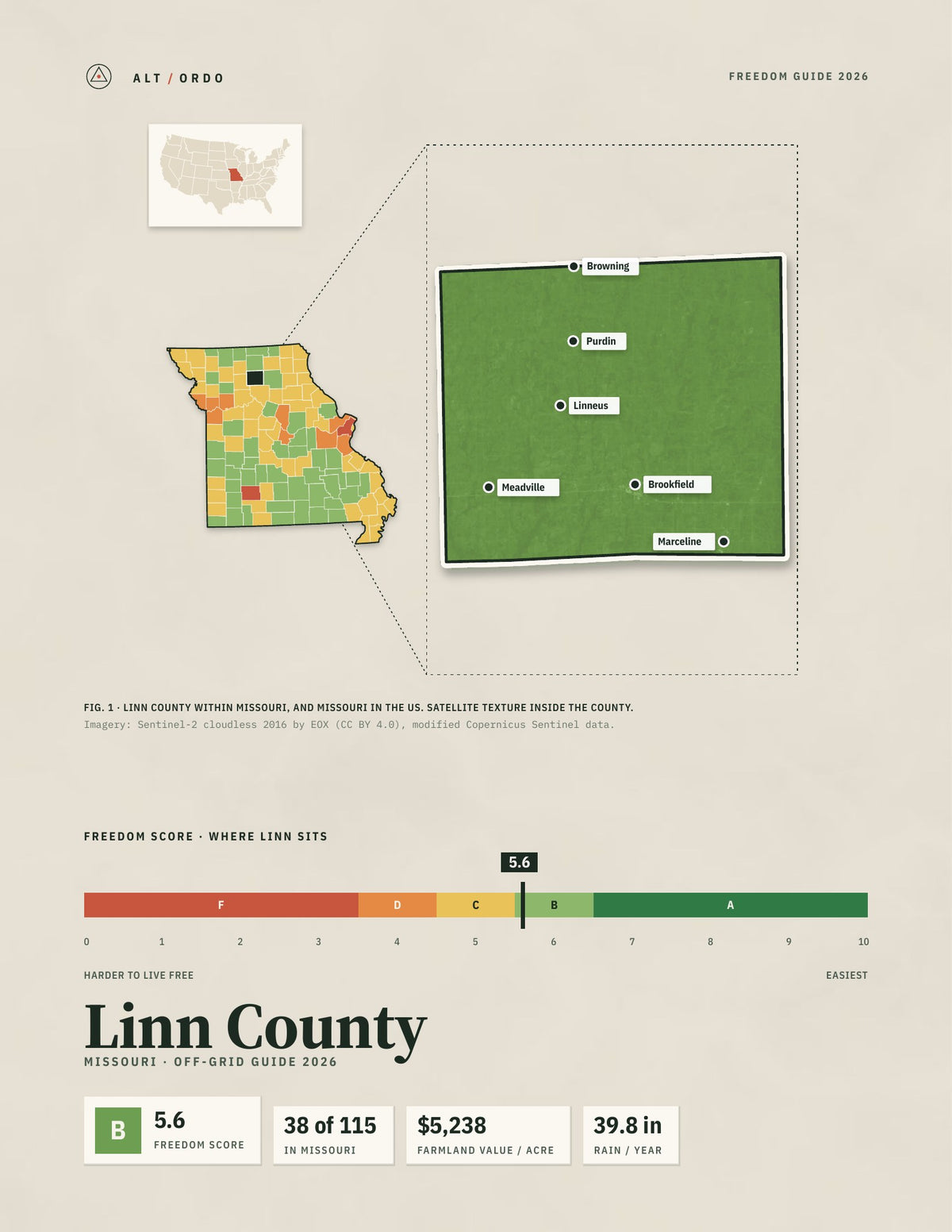 Linn County, Missouri Off-Grid Guide 2026