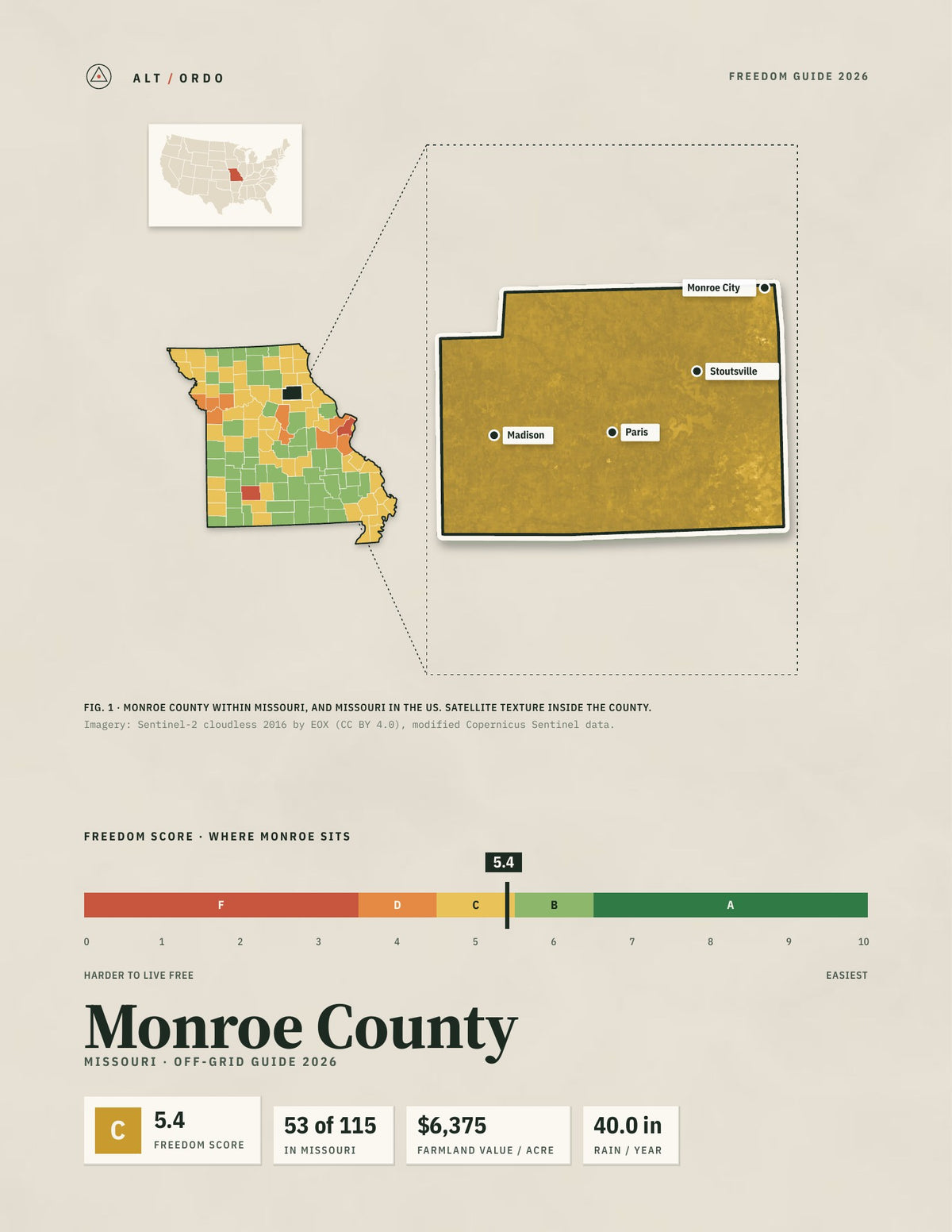 Monroe County, Missouri Off-Grid Guide 2026