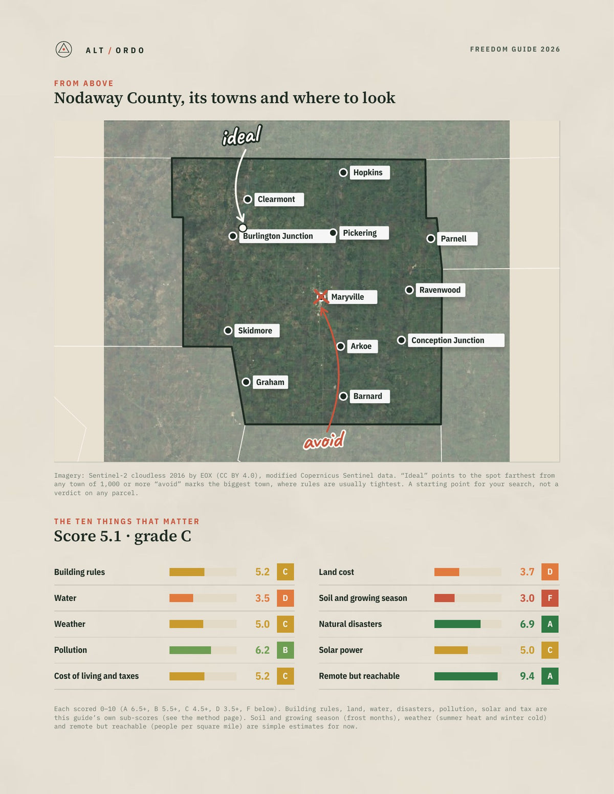 Nodaway County, Missouri Off-Grid Guide 2026 from above