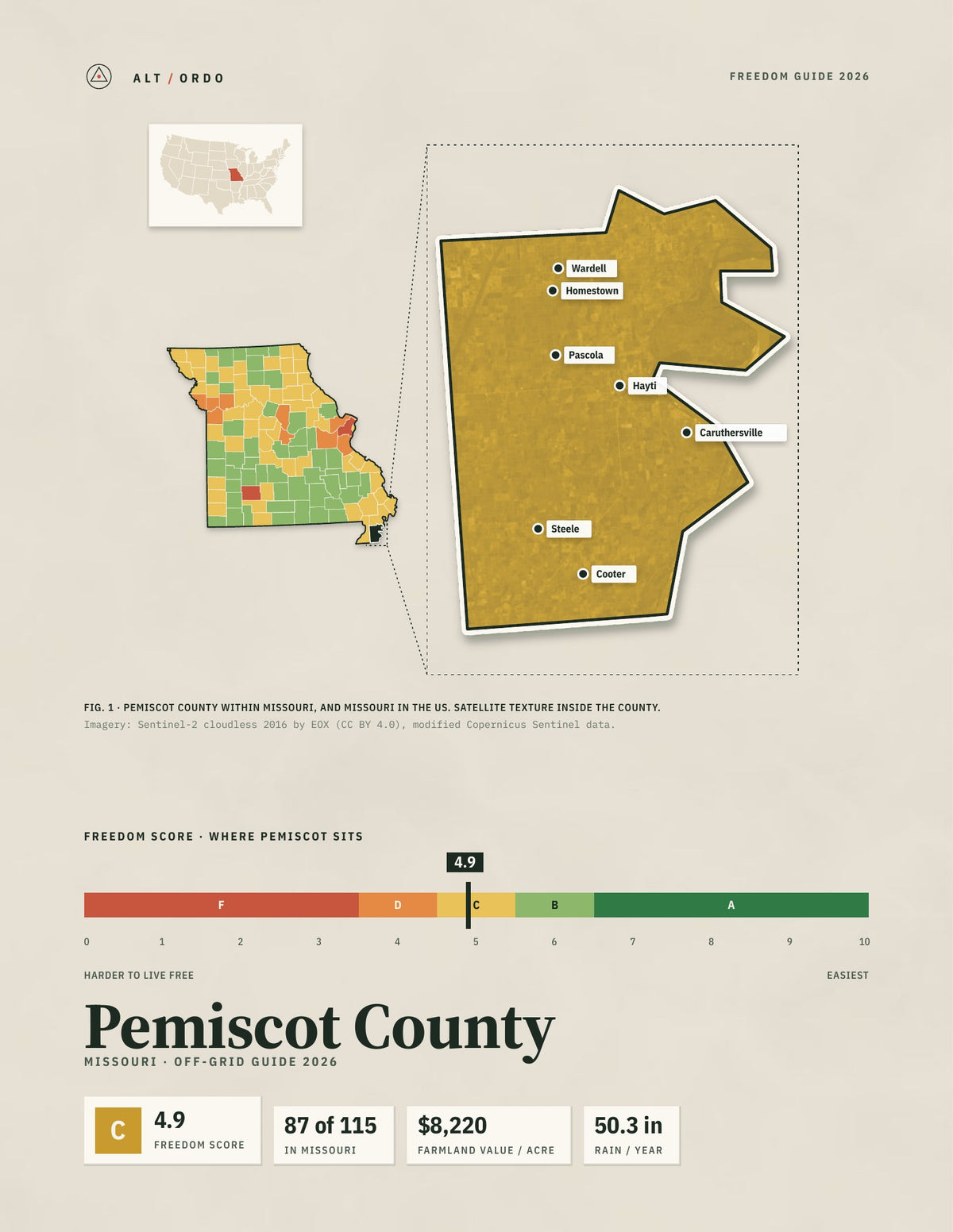 Pemiscot County, Missouri Off-Grid Guide 2026