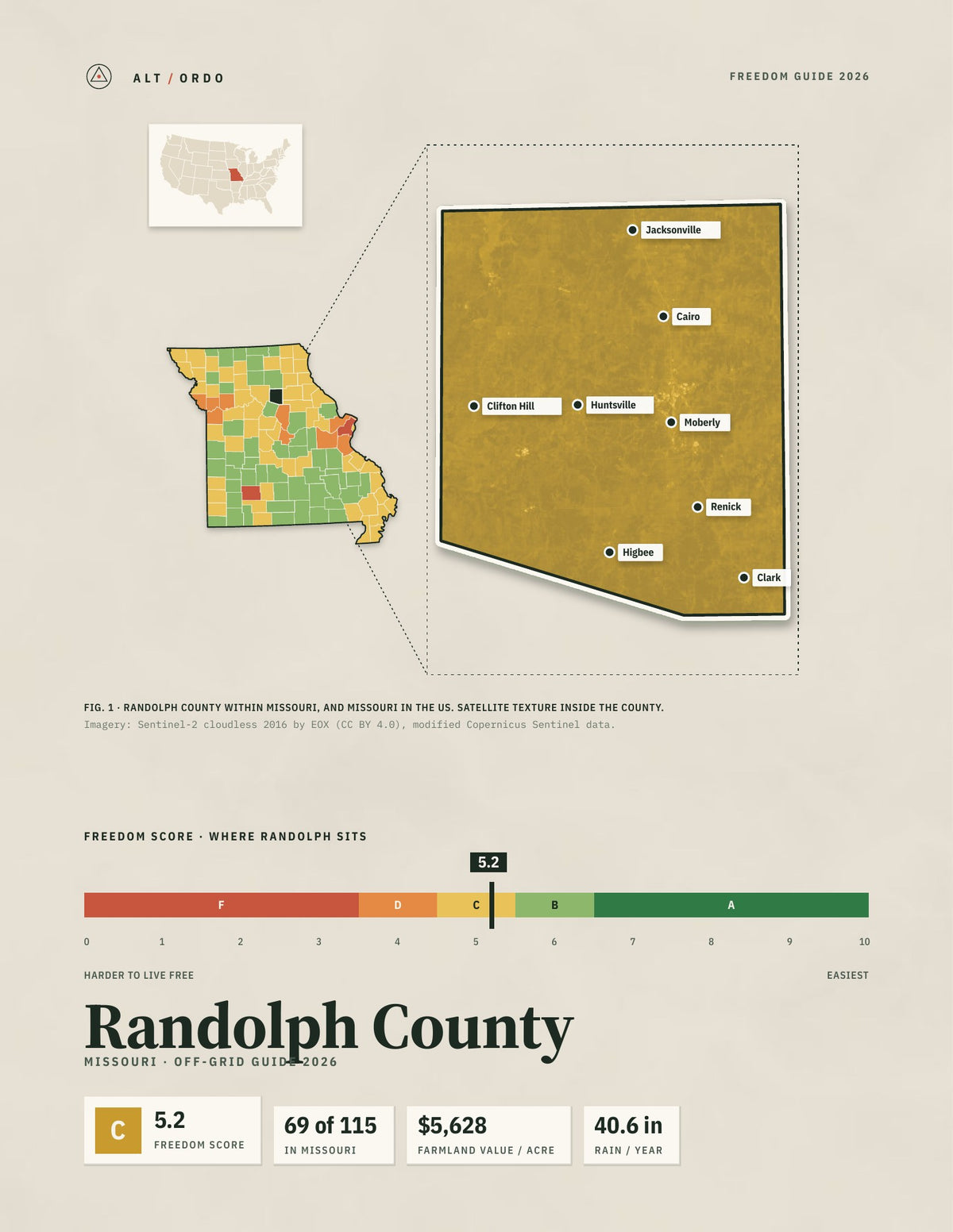 Randolph County, Missouri Off-Grid Guide 2026