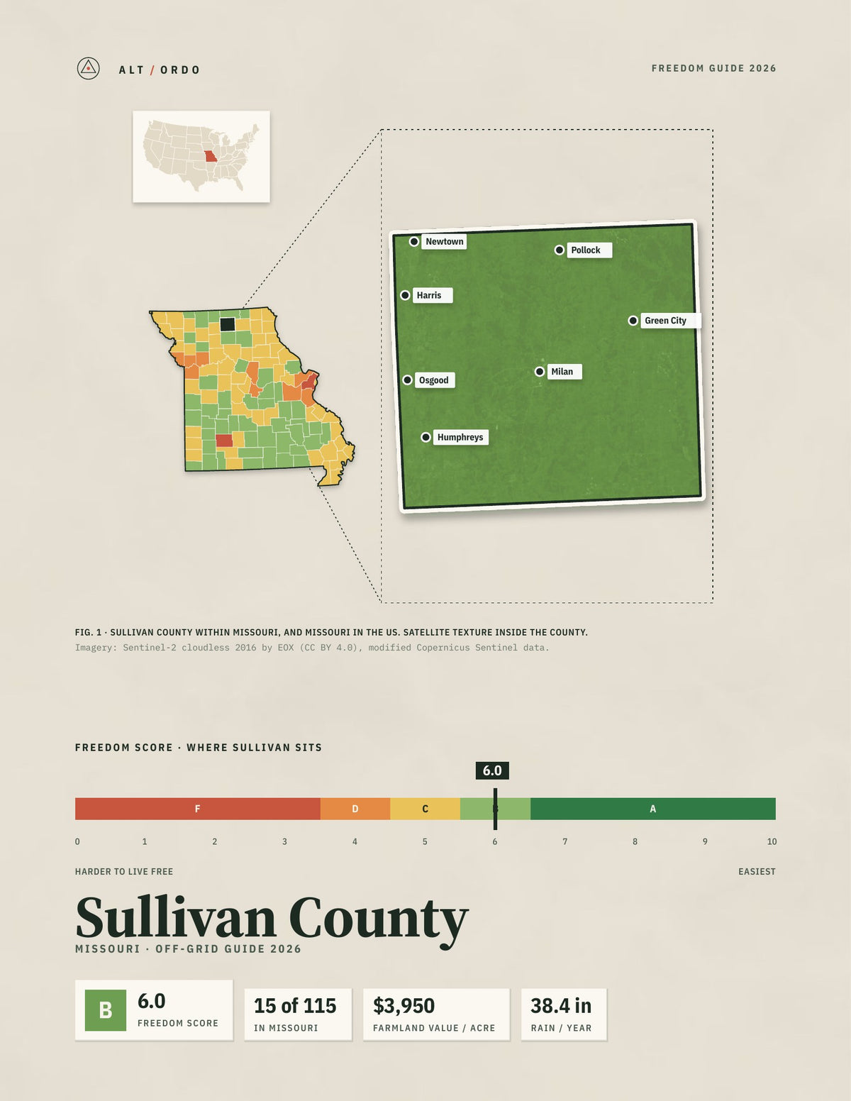 Sullivan County, Missouri Off-Grid Guide 2026