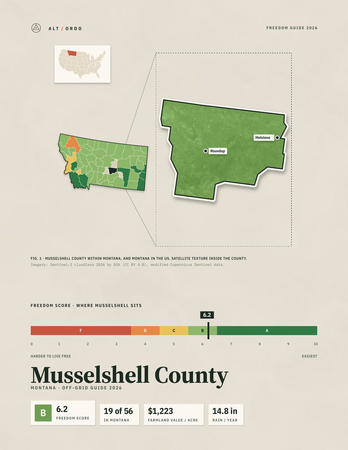 Musselshell County, Montana Off-Grid Guide 2026