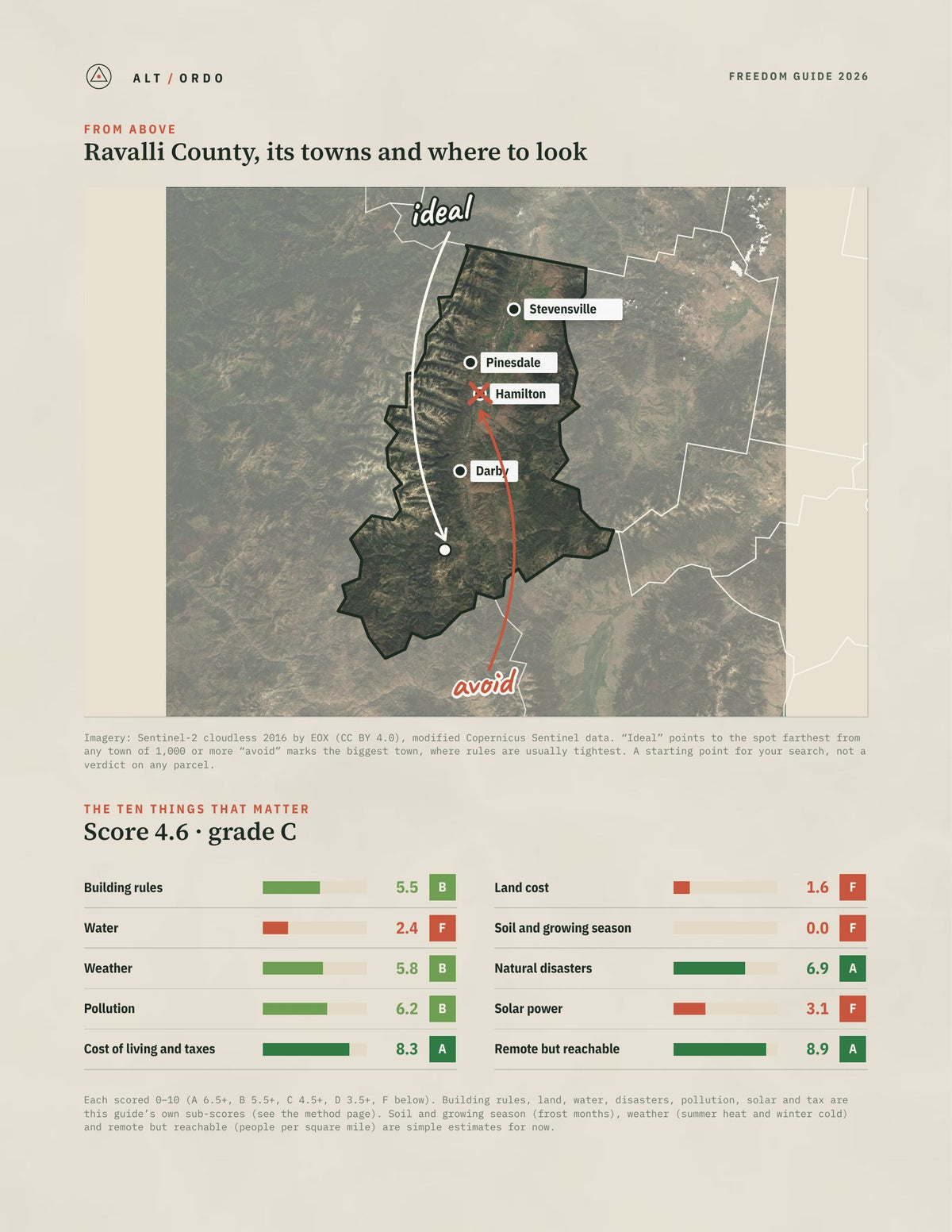 Ravalli County, Montana Off-Grid Guide 2026 from above