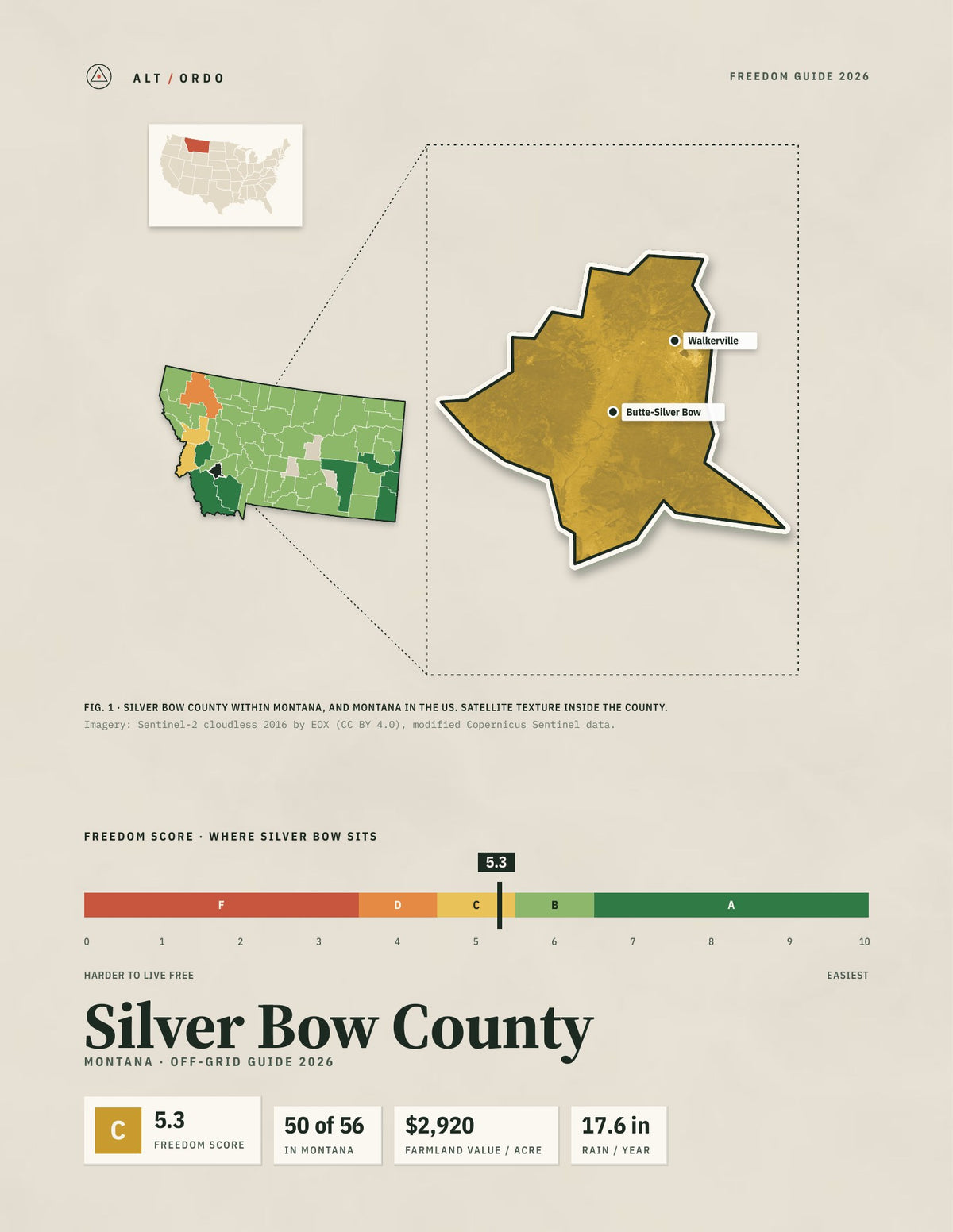Silver Bow County, Montana Off-Grid Guide 2026