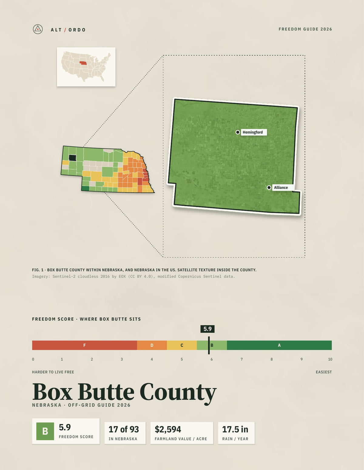 Box Butte County, Nebraska Off-Grid Guide 2026