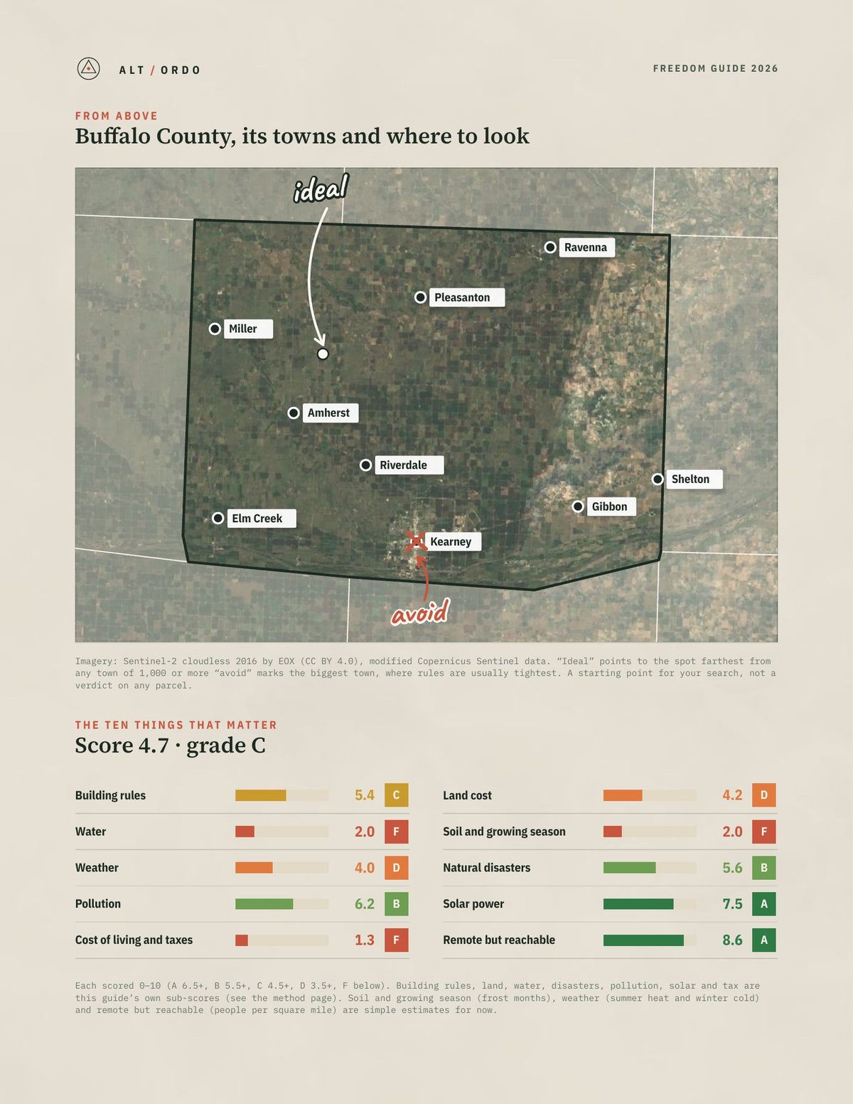 Buffalo County, Nebraska Off-Grid Guide 2026 from above