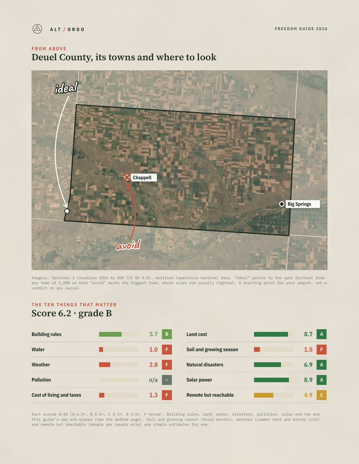 Deuel County, Nebraska Off-Grid Guide 2026 from above