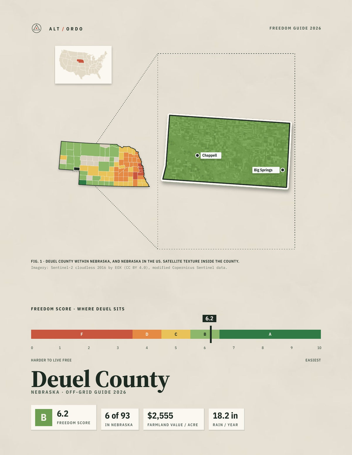 Deuel County, Nebraska Off-Grid Guide 2026