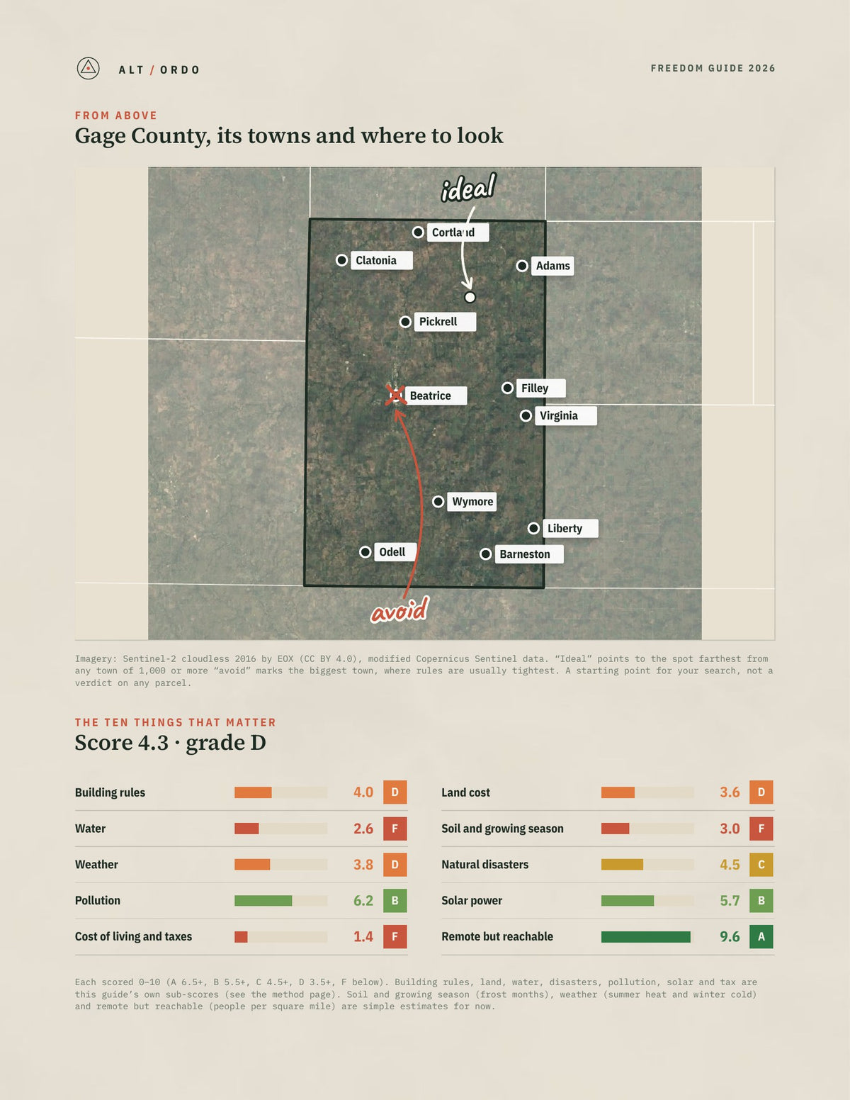 Gage County, Nebraska Off-Grid Guide 2026 from above