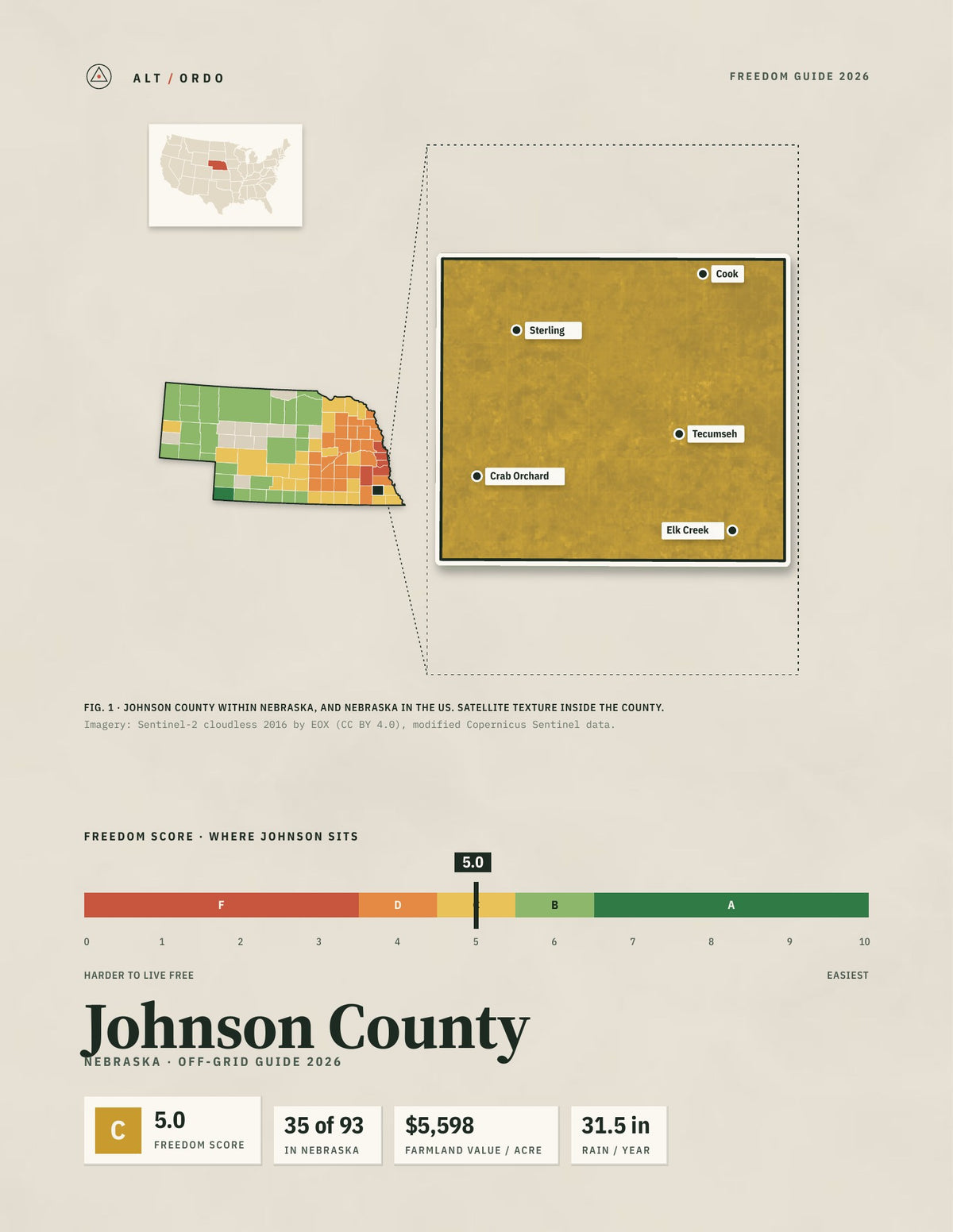 Johnson County, Nebraska Off-Grid Guide 2026