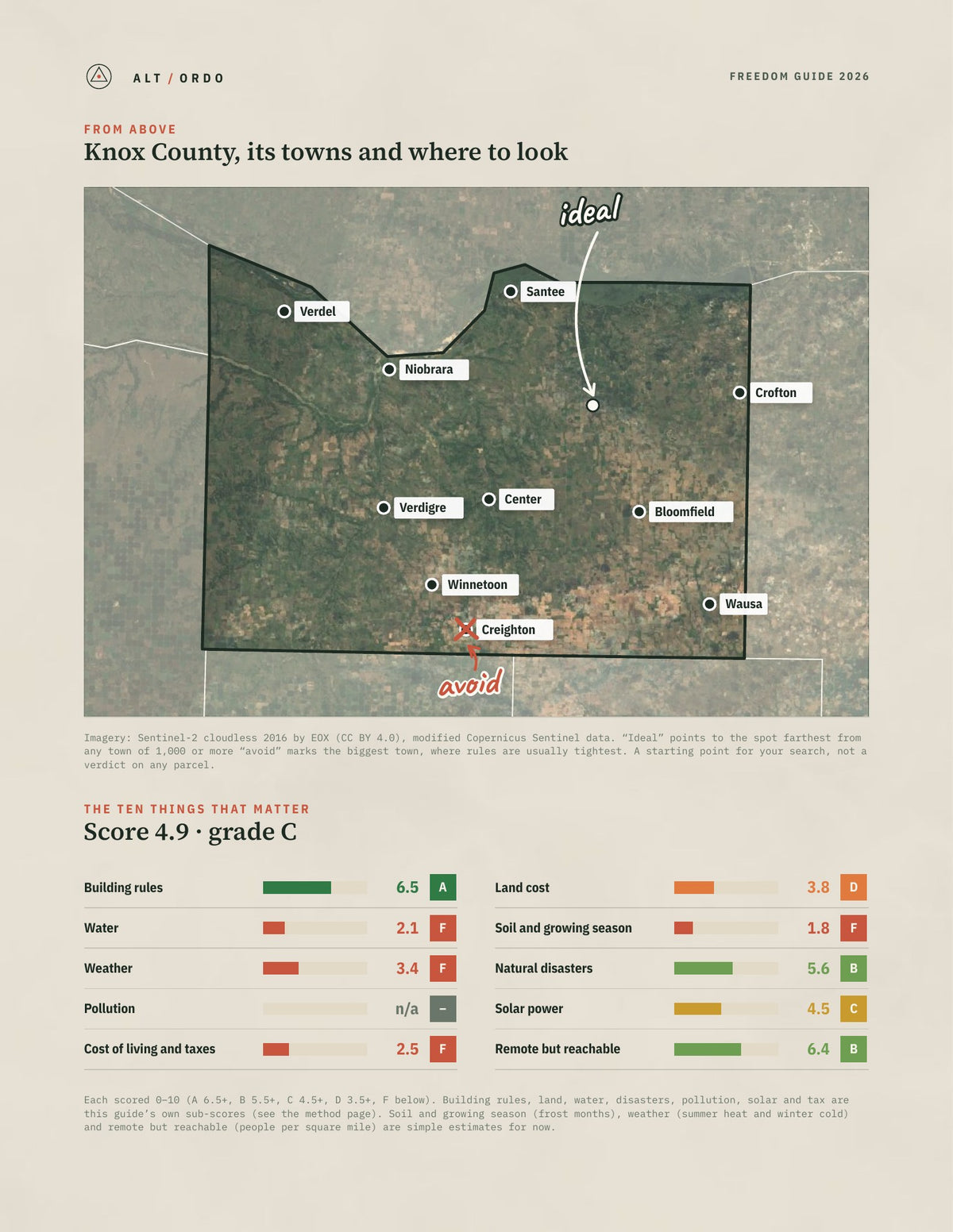 Knox County, Nebraska Off-Grid Guide 2026 from above