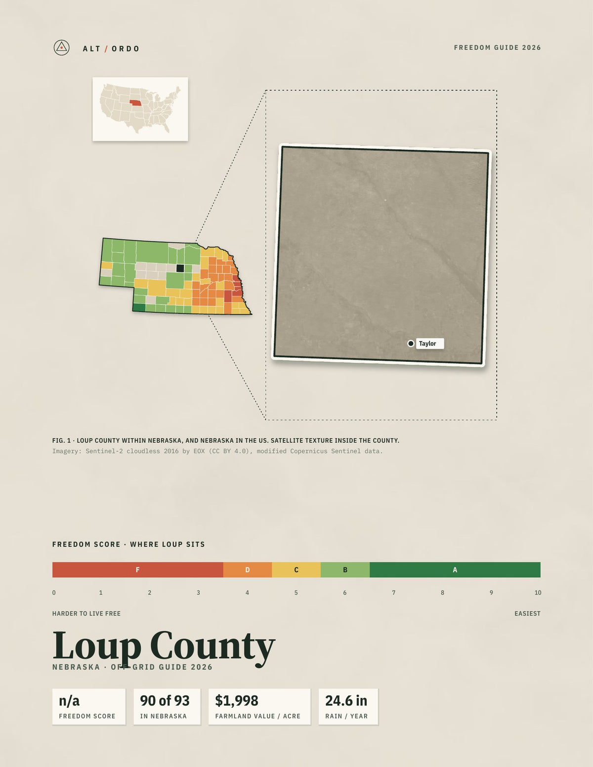 Loup County, Nebraska Off-Grid Guide 2026