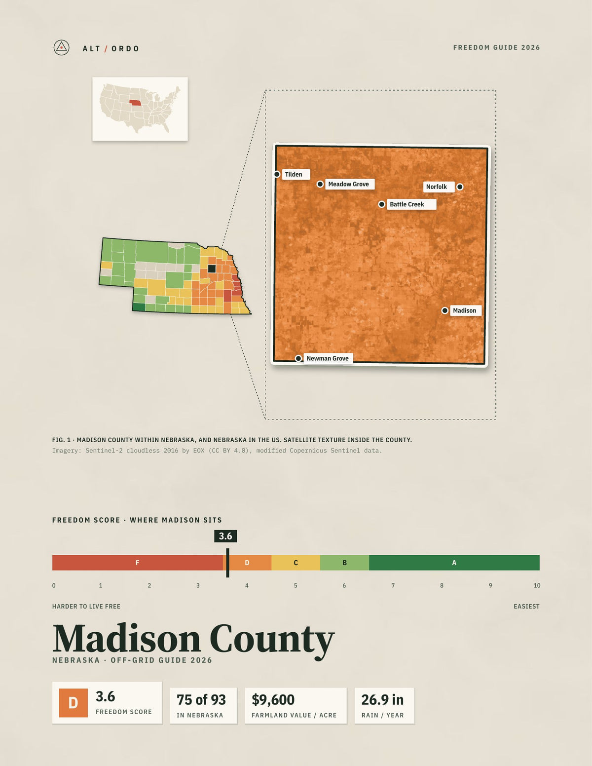 Madison County, Nebraska Off-Grid Guide 2026