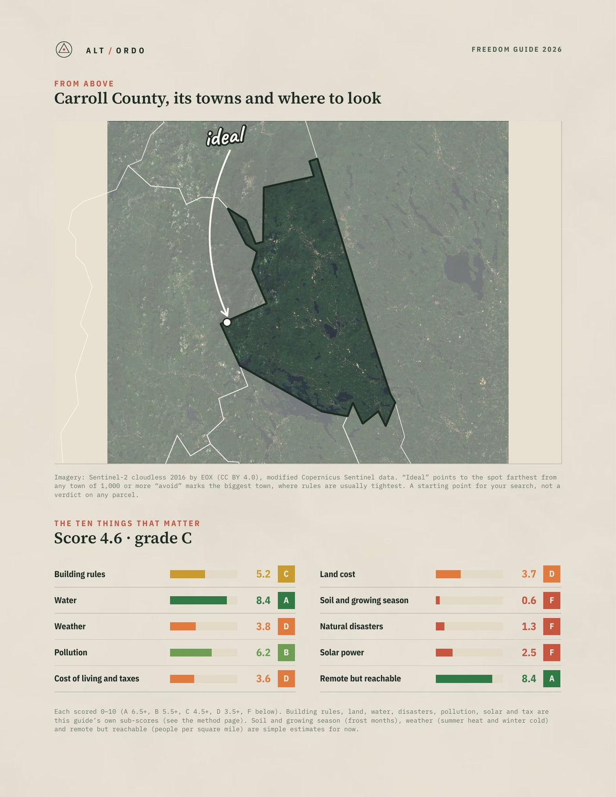 Carroll County, New Hampshire Off-Grid Guide 2026 from above