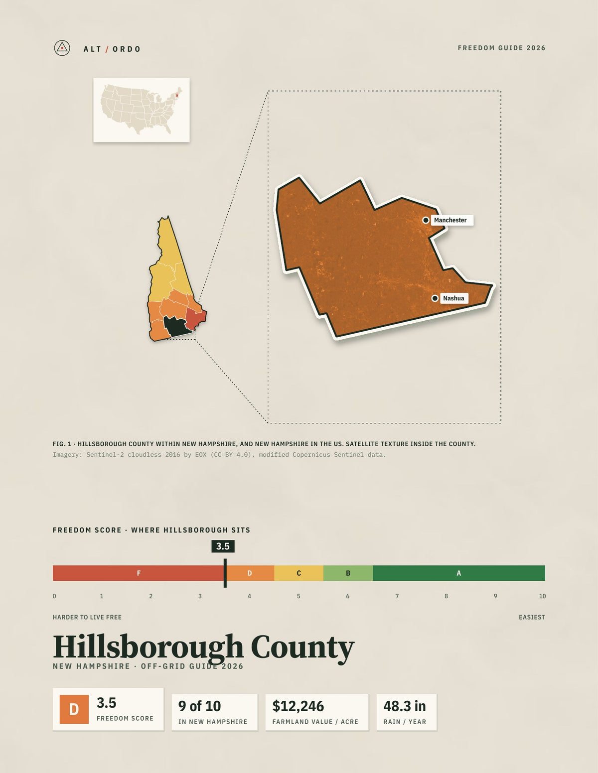 Hillsborough County, New Hampshire Off-Grid Guide 2026
