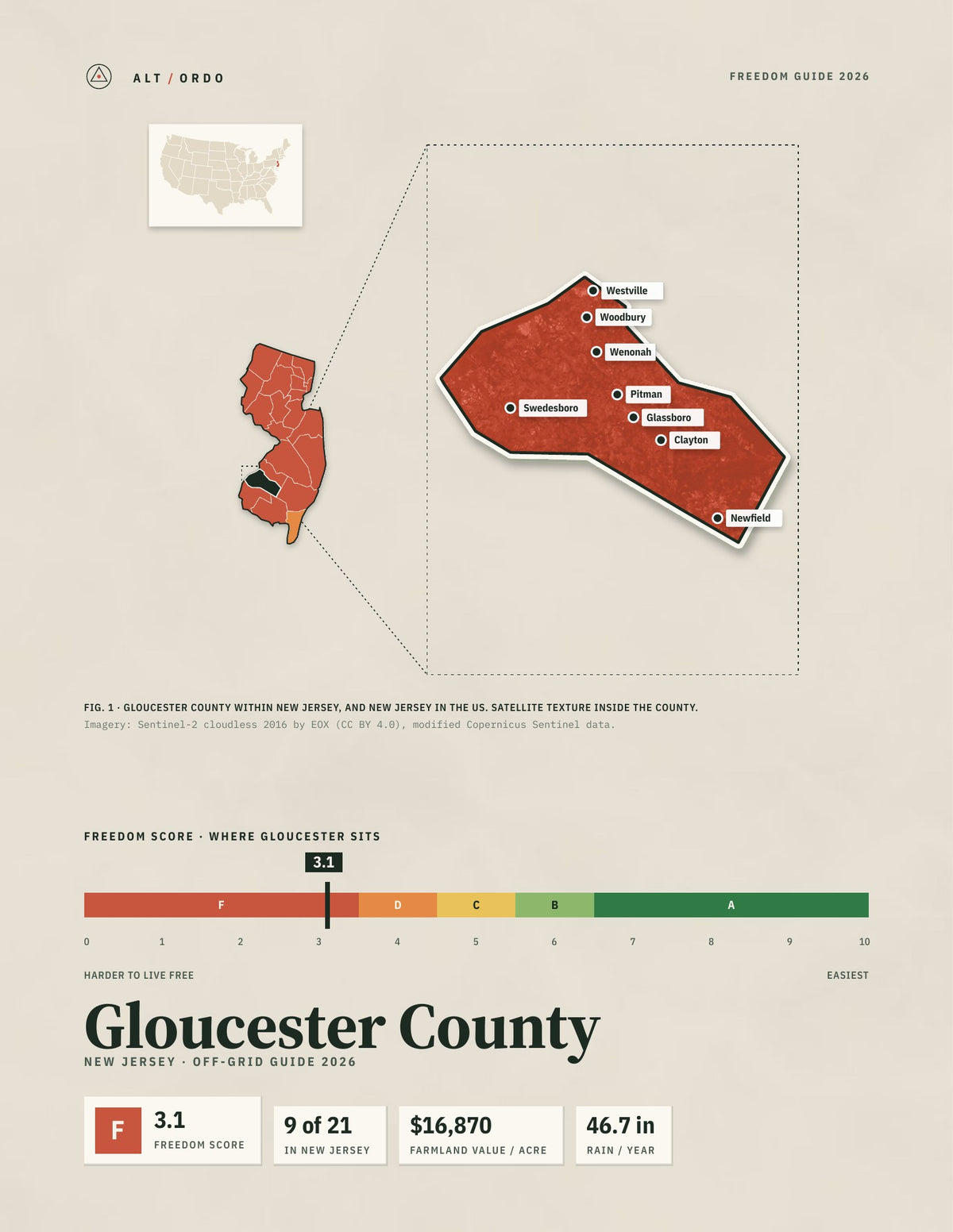 Gloucester County, New Jersey Off-Grid Guide 2026
