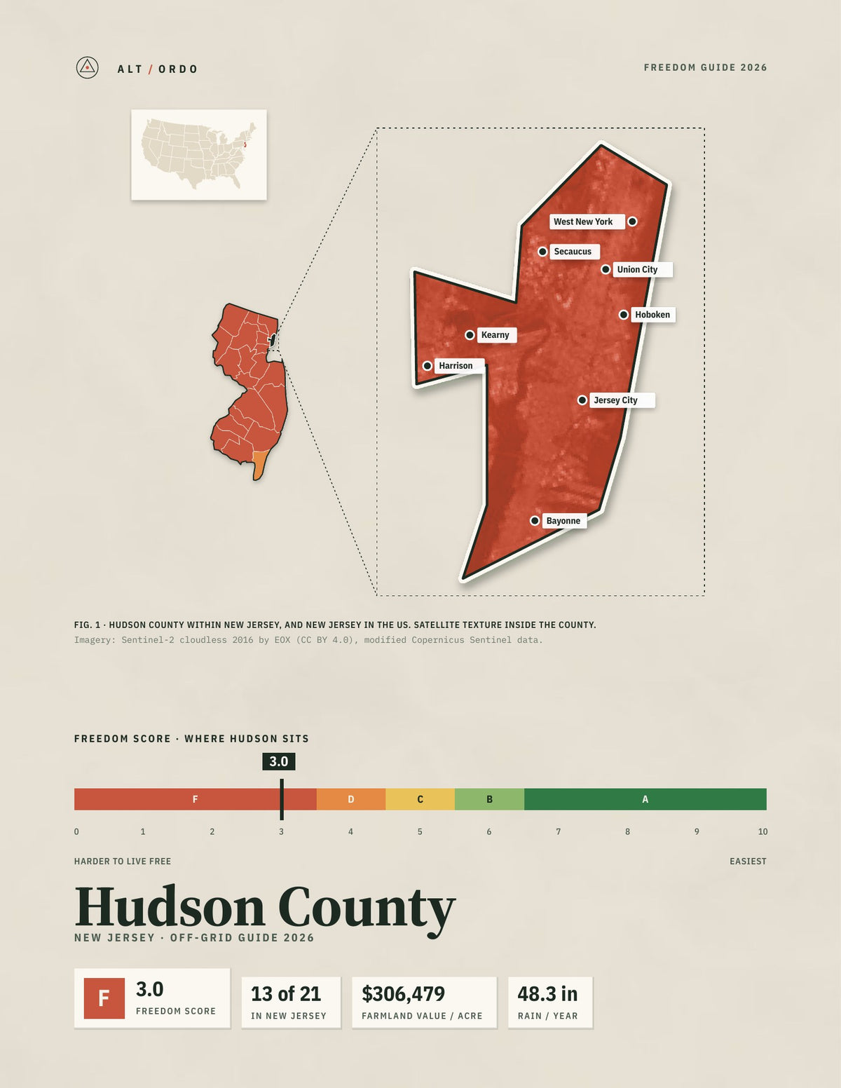 Hudson County, New Jersey Off-Grid Guide 2026